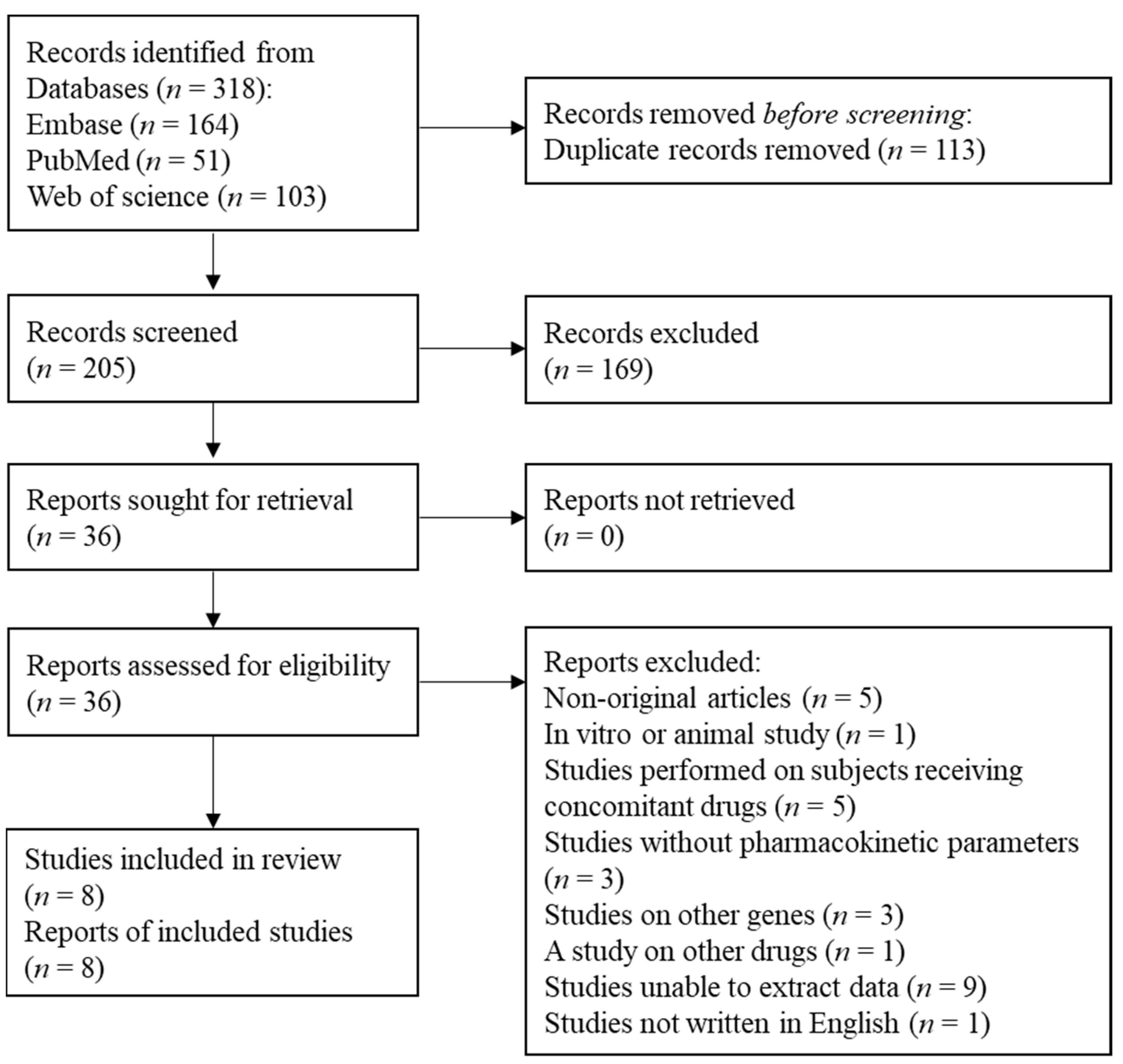 Pharmaceutics 14 00501 g001