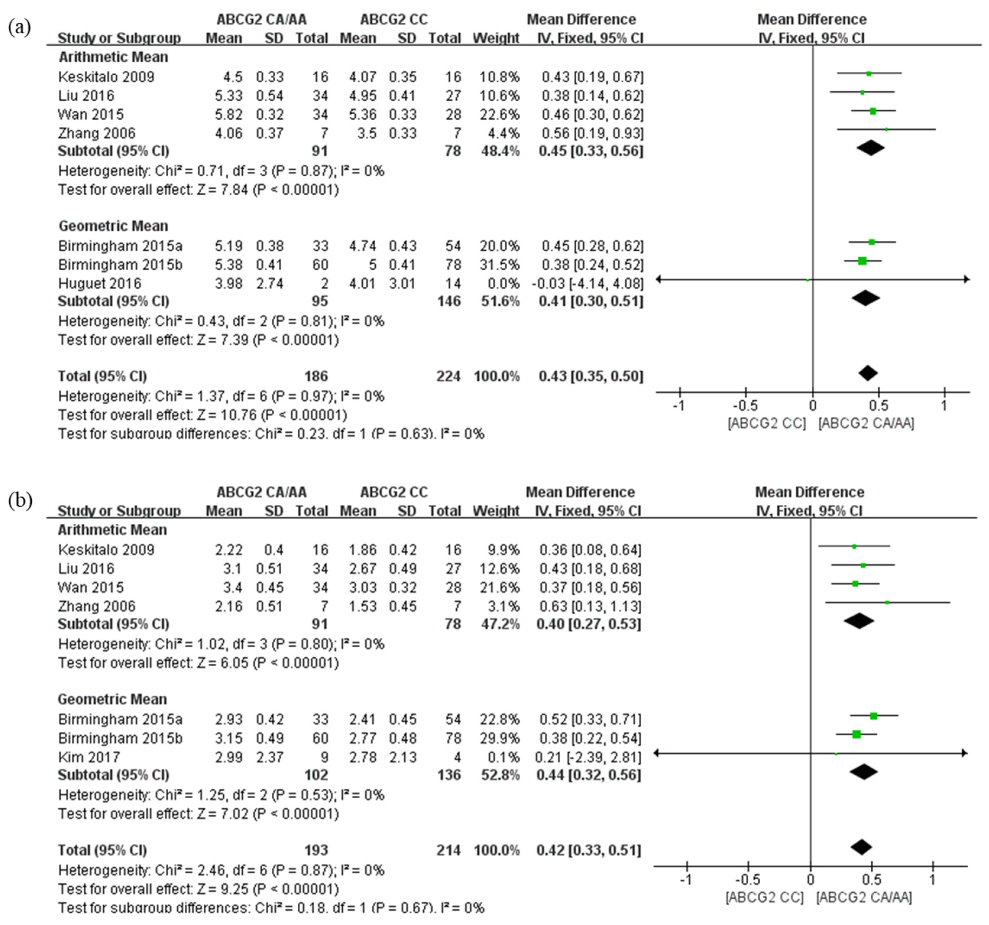 Pharmaceutics 14 00501 g004