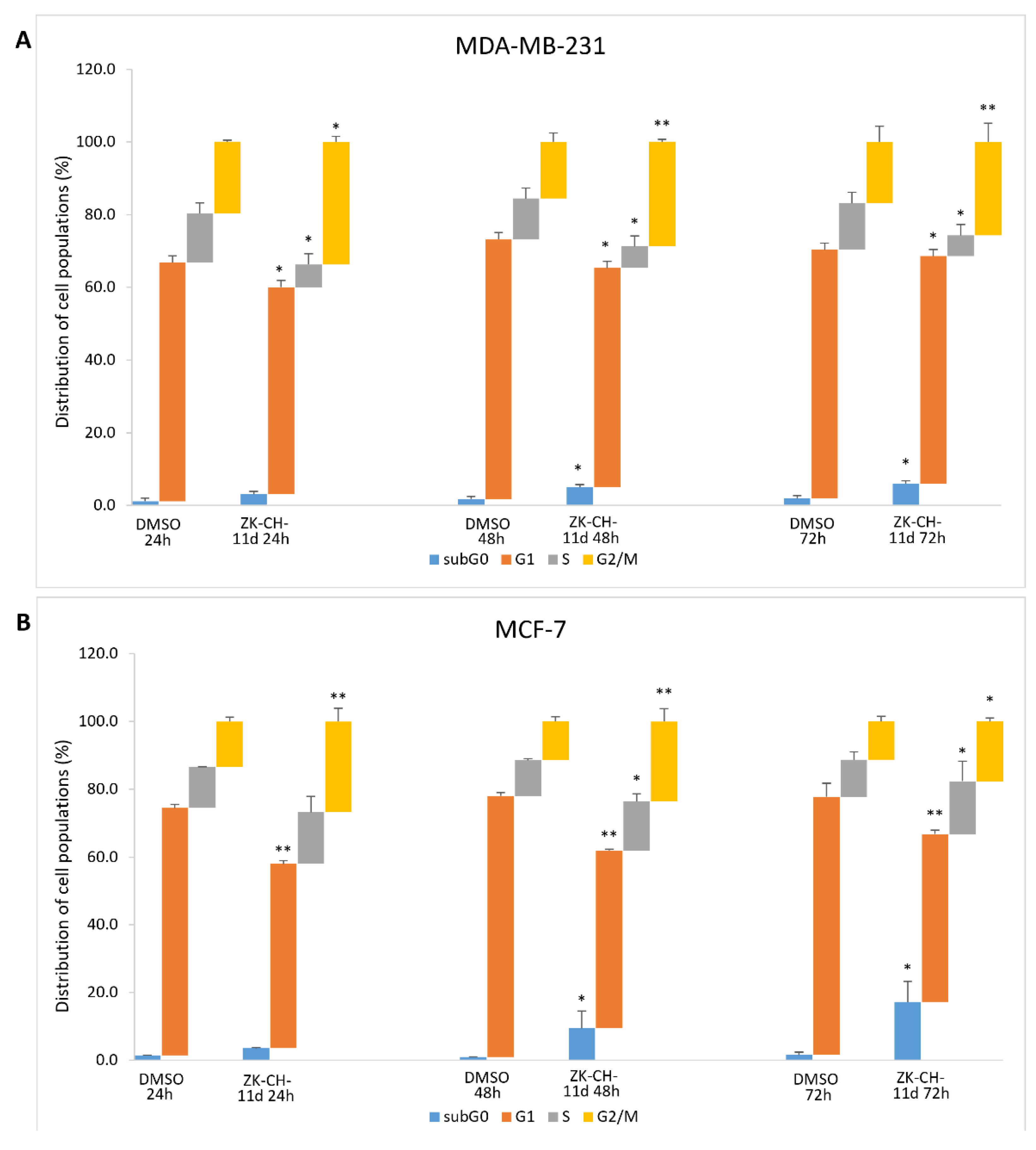 Pharmaceutics 14 00503 g004