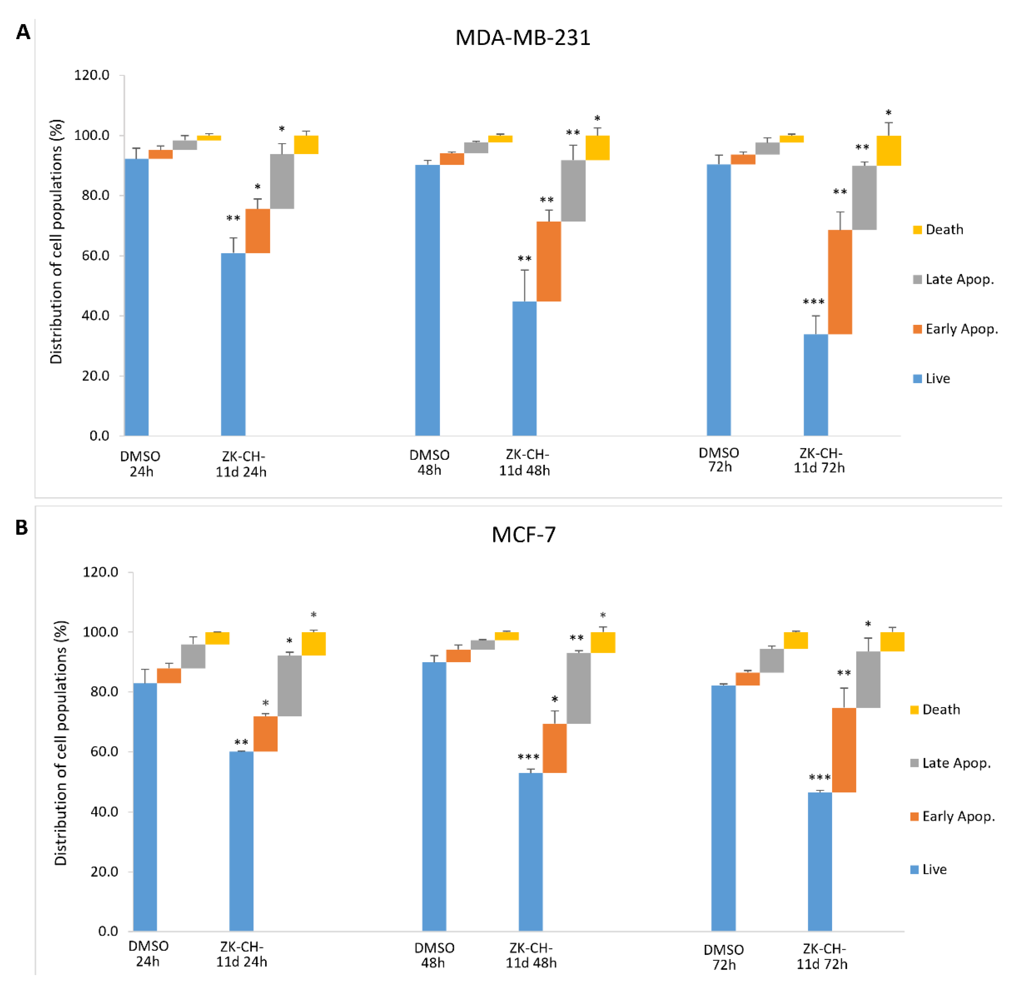 Pharmaceutics 14 00503 g008