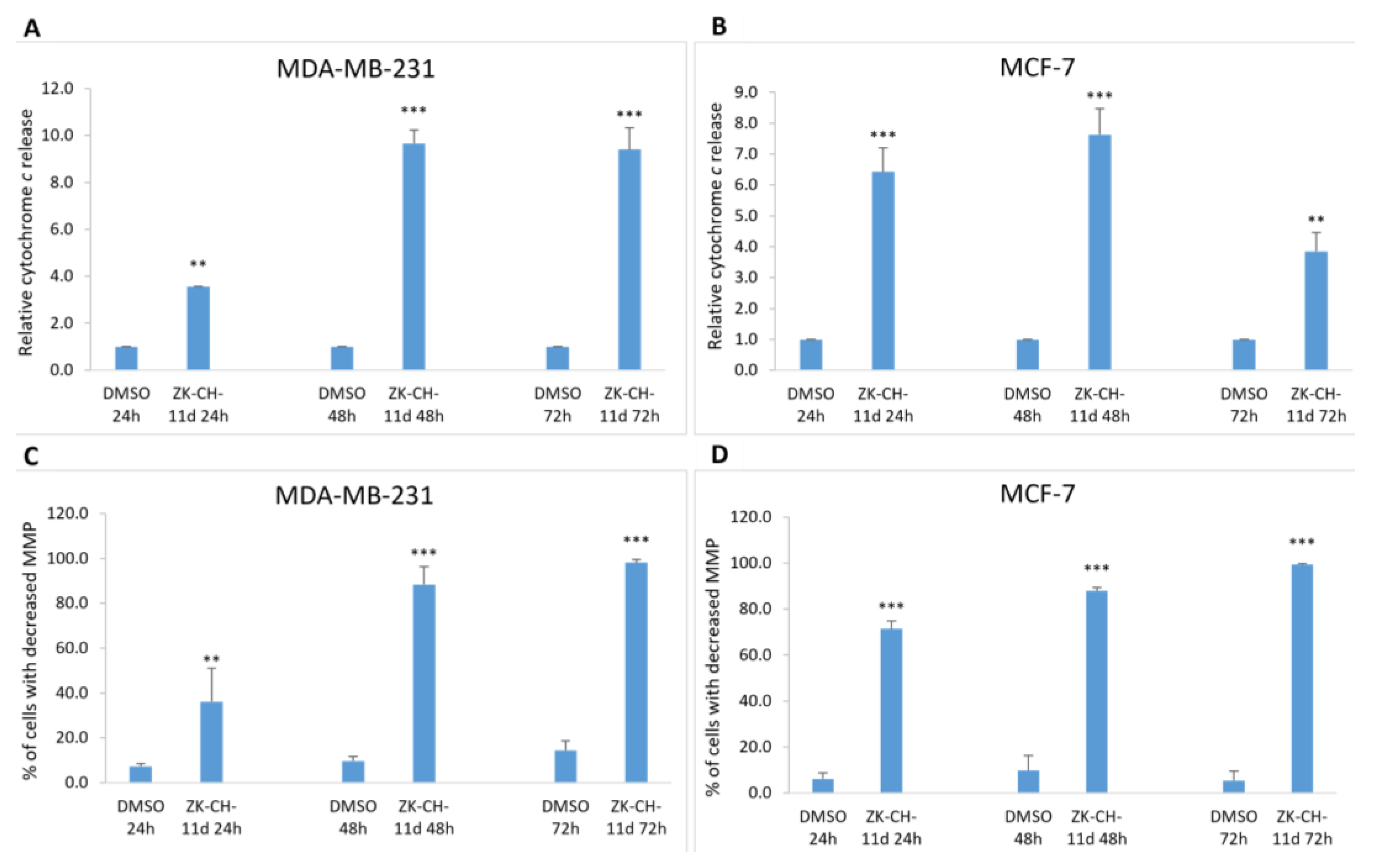 Pharmaceutics 14 00503 g010
