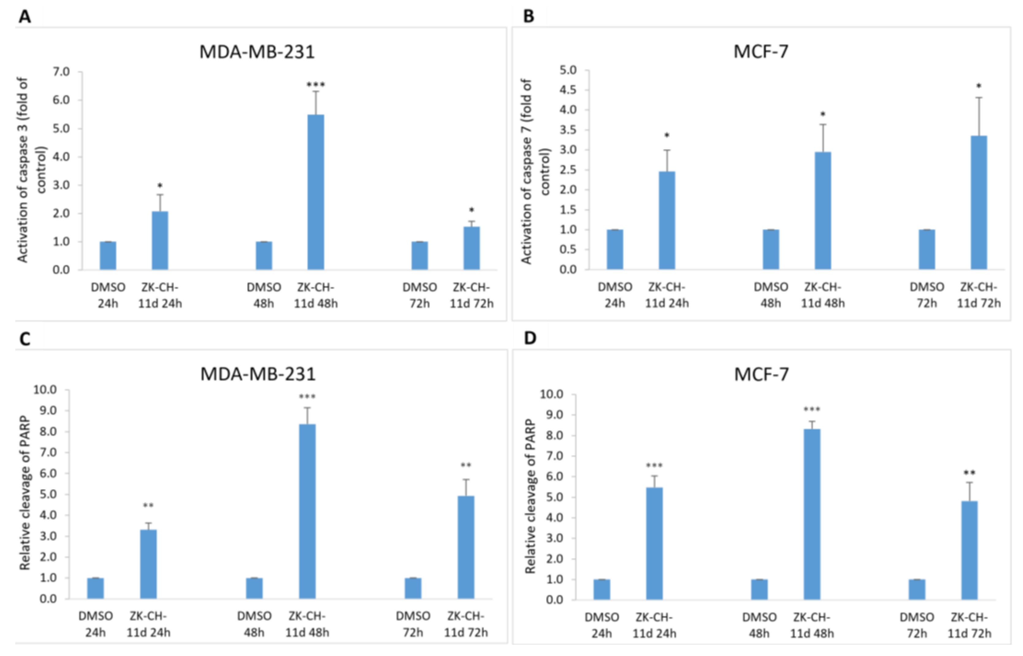 Pharmaceutics 14 00503 g011