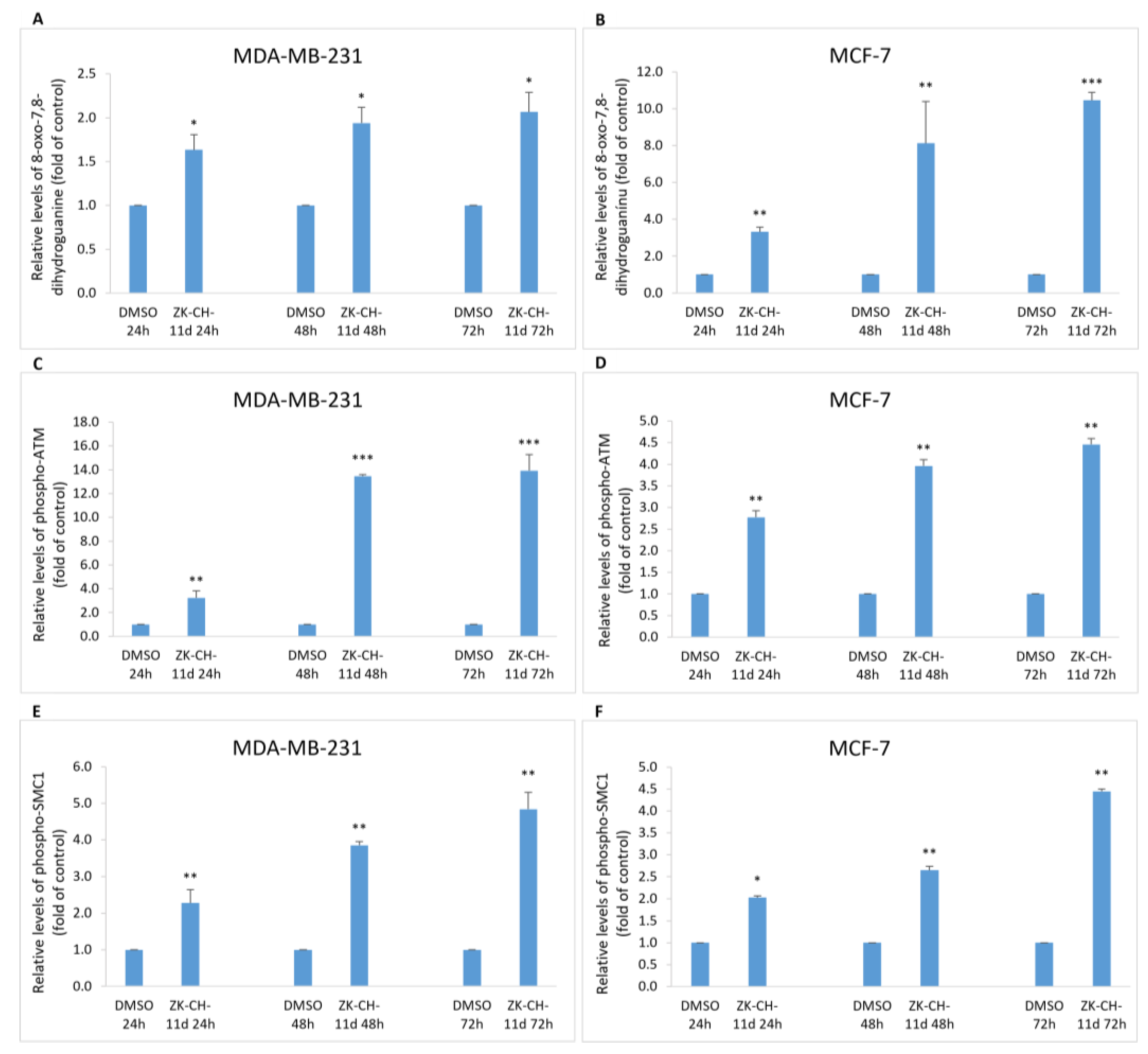 Pharmaceutics 14 00503 g012