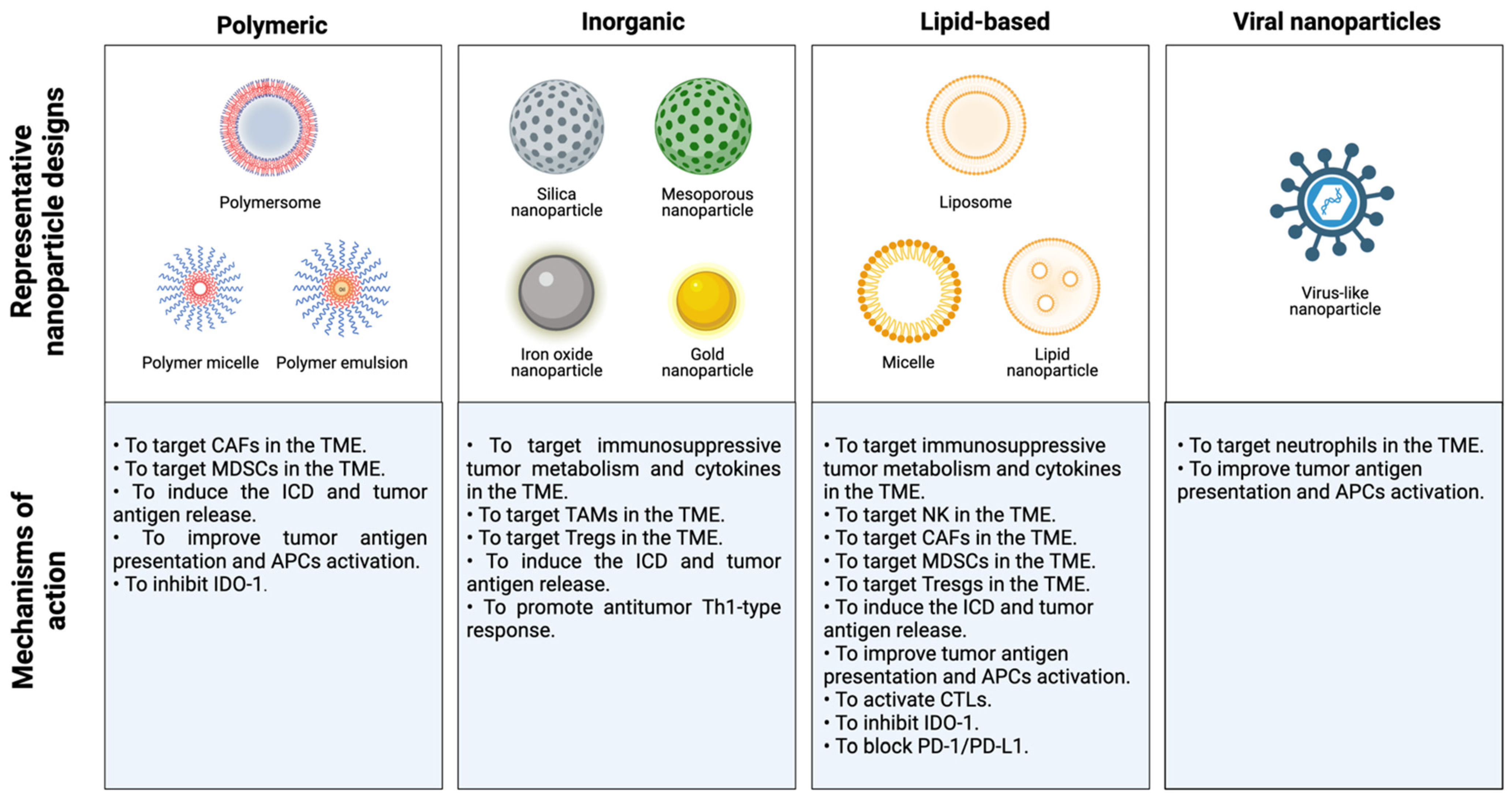 Pharmaceutics 14 00505 g003