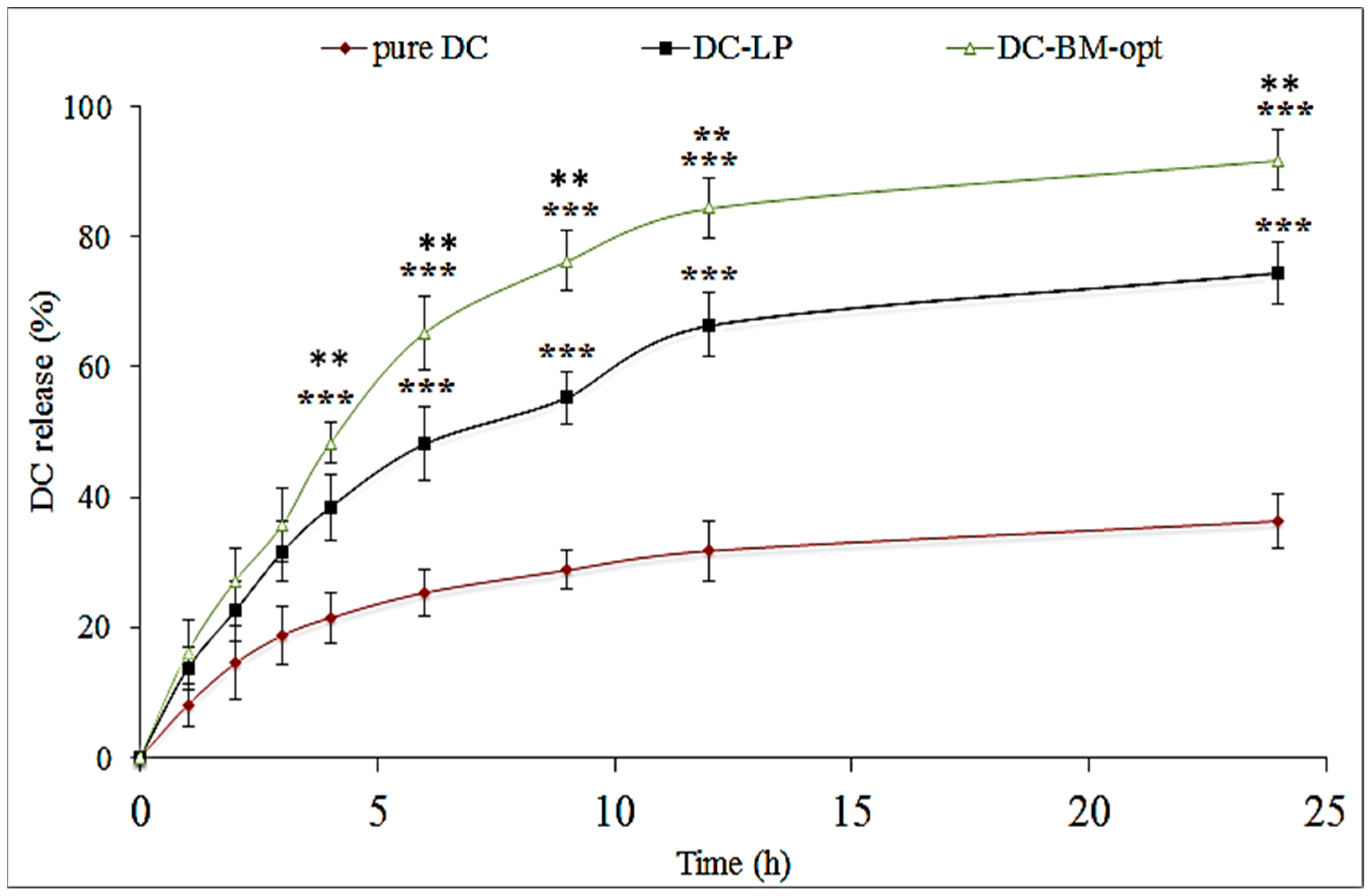 Pharmaceutics 14 00507 g005
