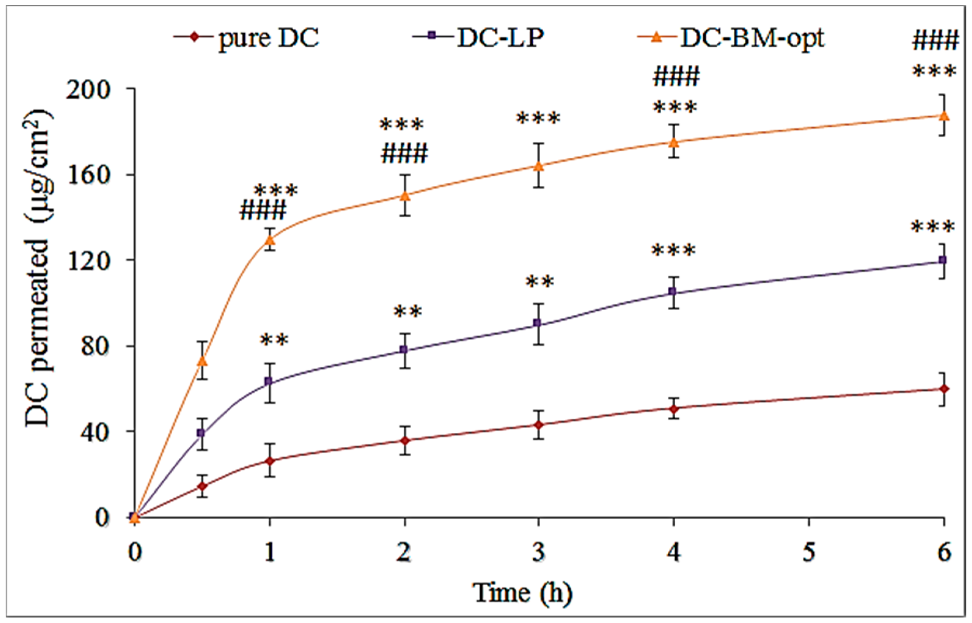 Pharmaceutics 14 00507 g006
