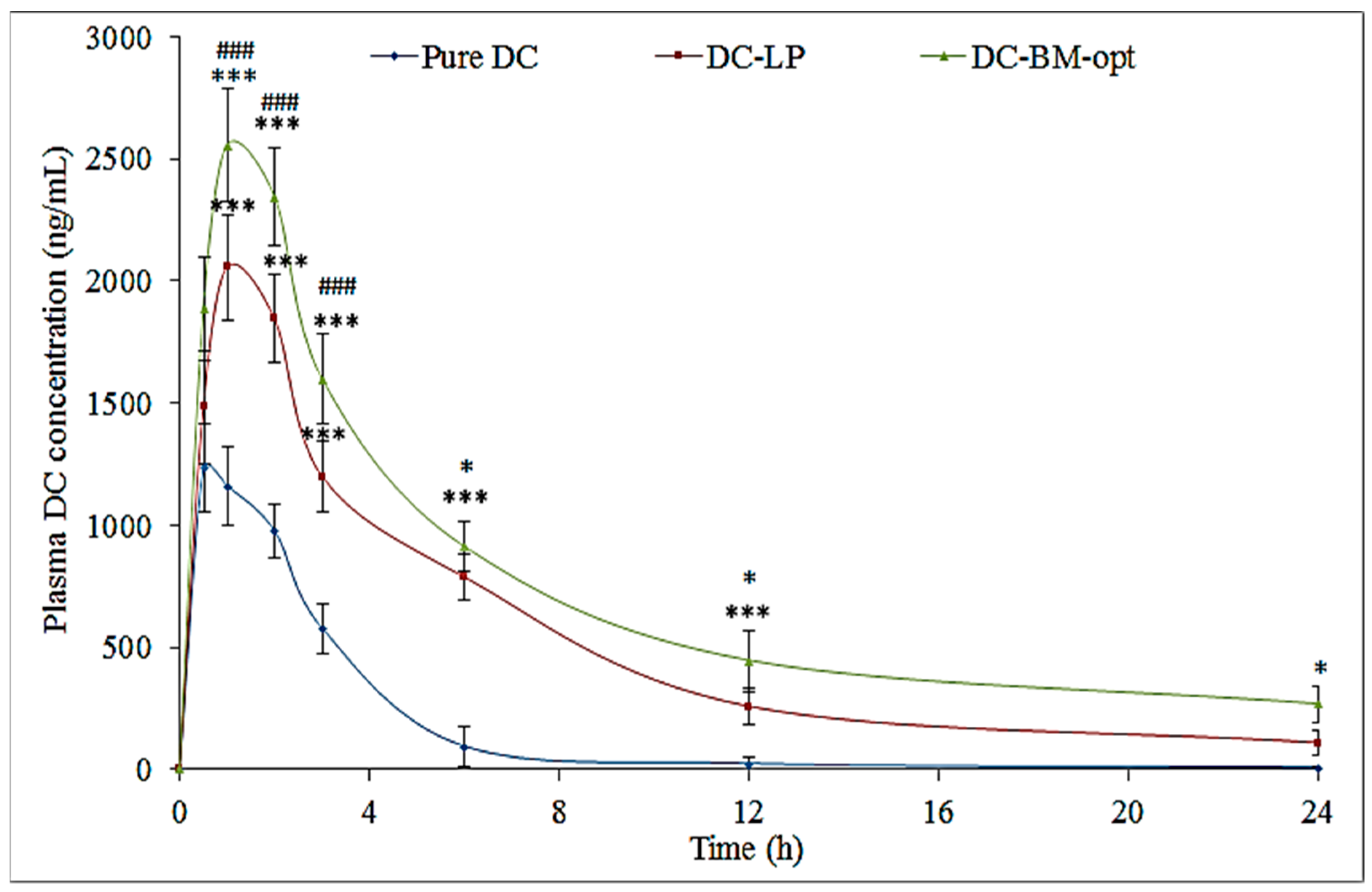 Pharmaceutics 14 00507 g007