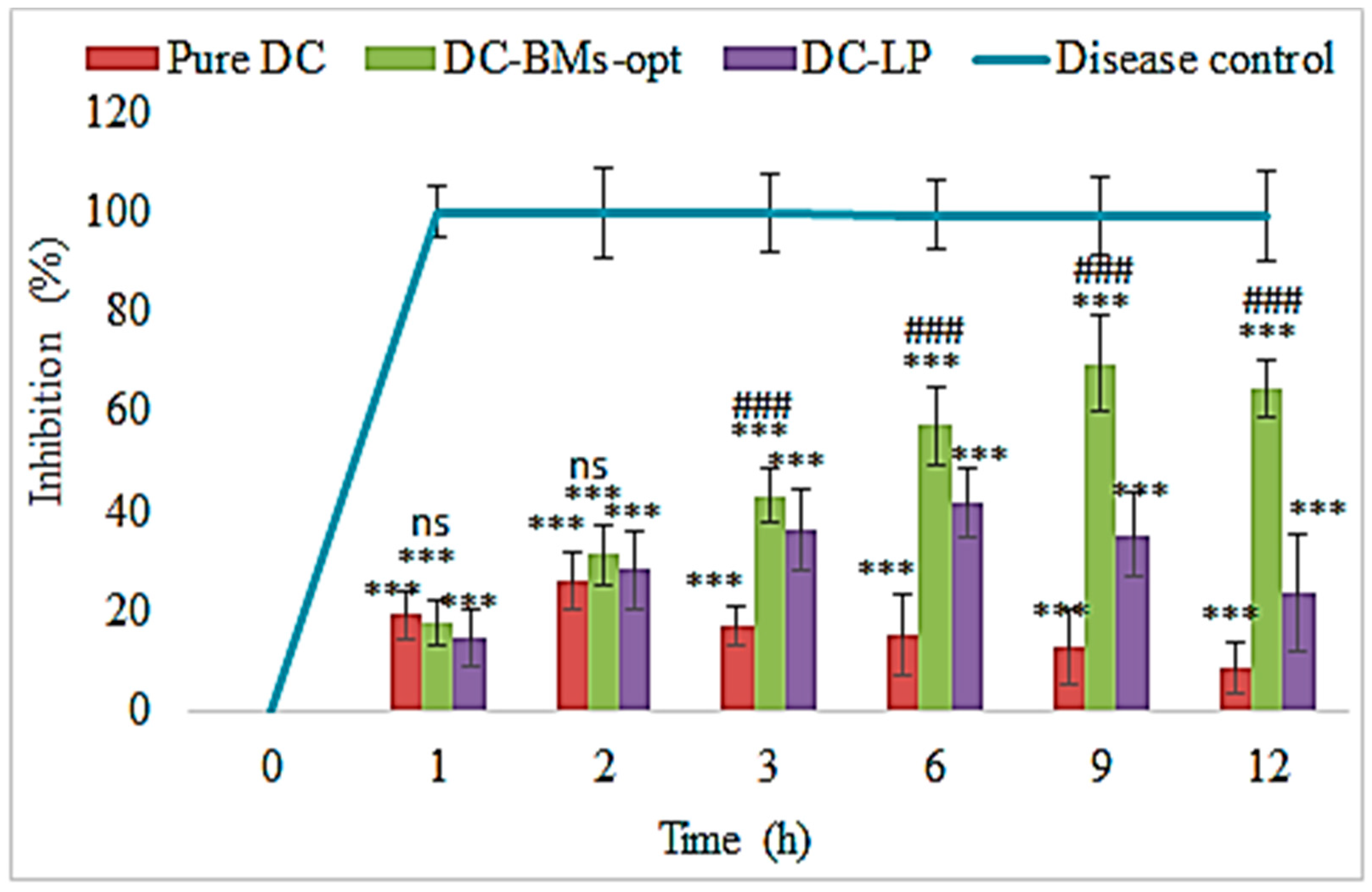 Pharmaceutics 14 00507 g008