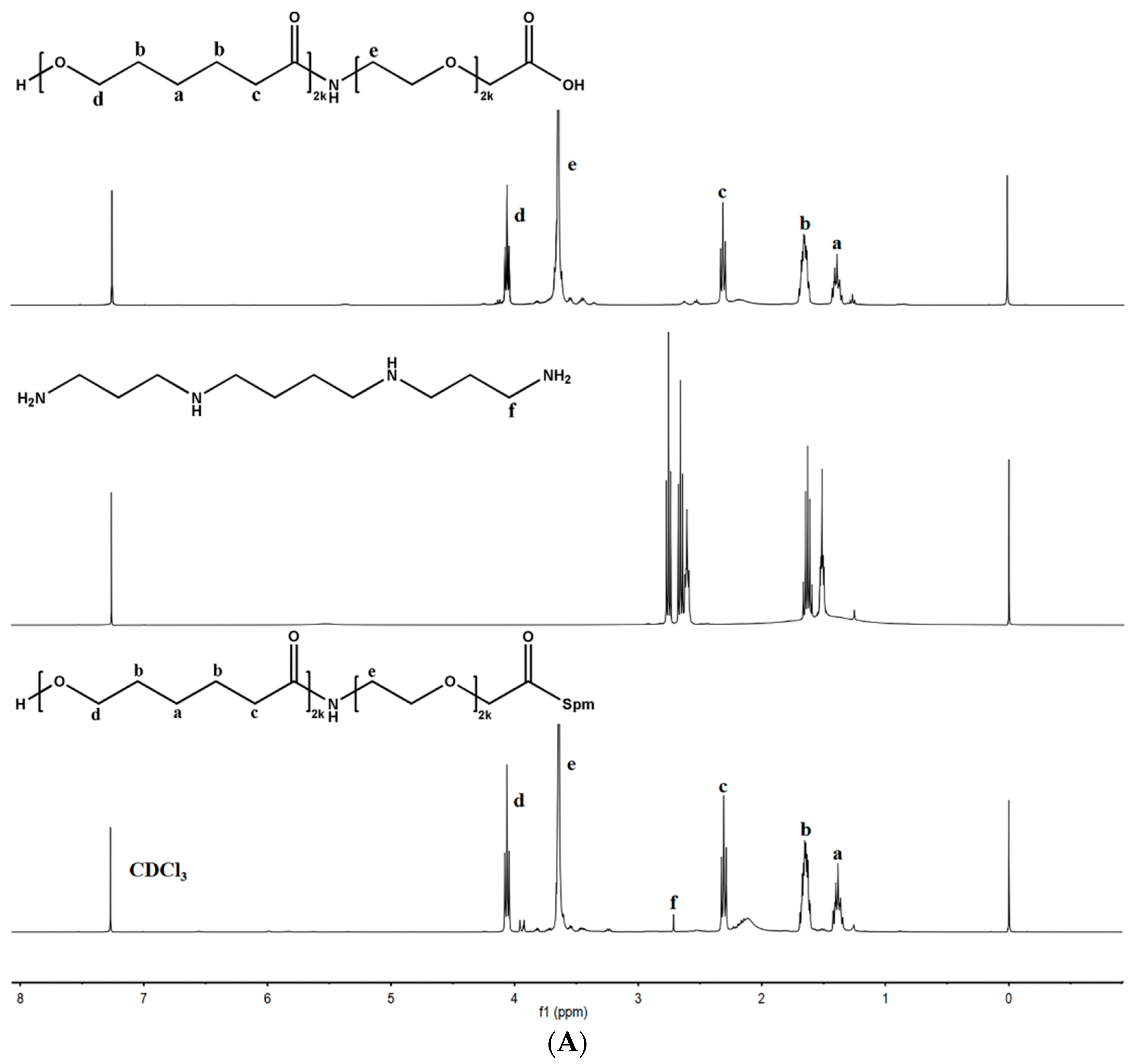 Pharmaceutics 14 00510 g002a Pharmaceutics 14 00510 g002a
