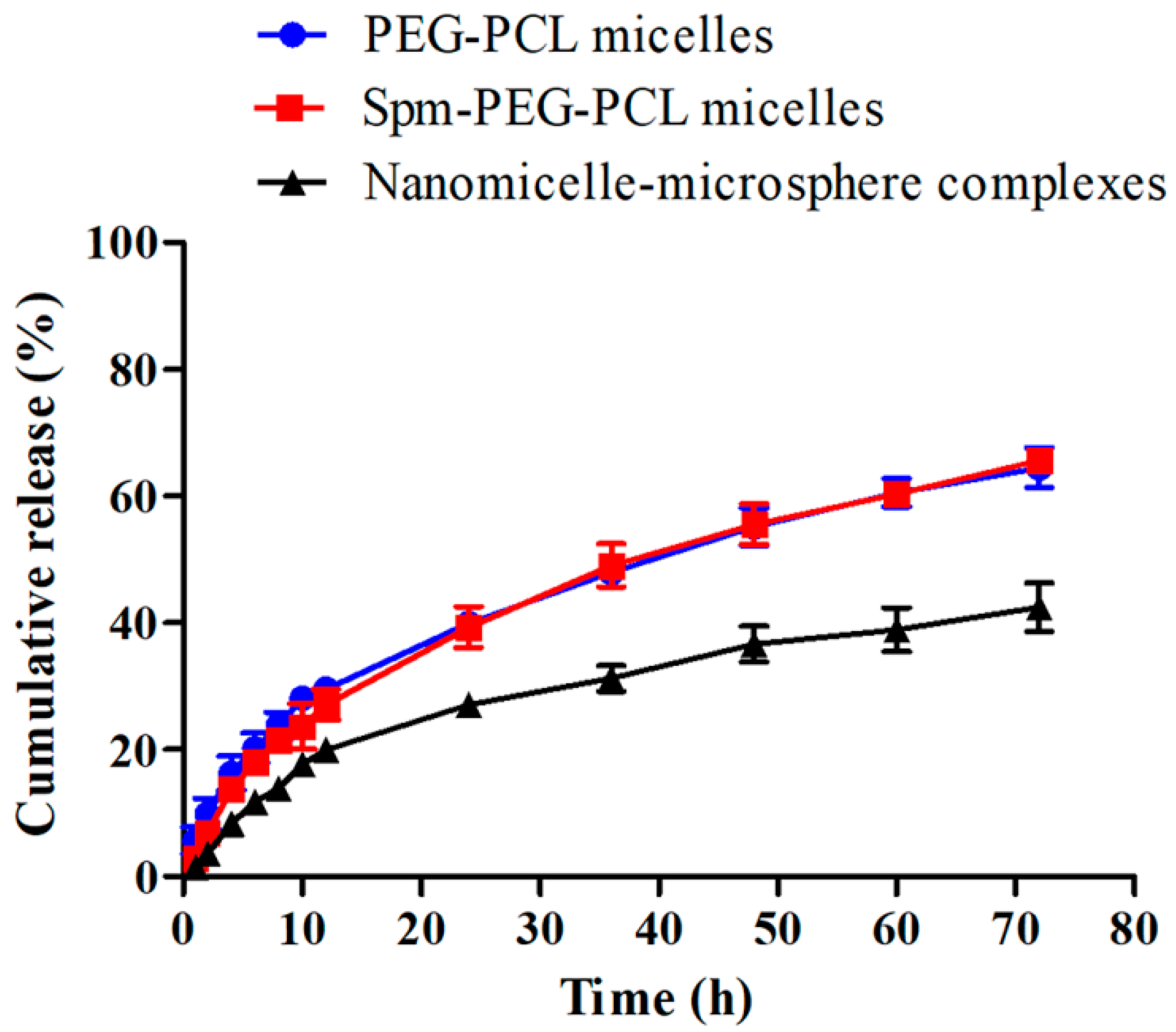 Pharmaceutics 14 00510 g005 Pharmaceutics 14 00510 g005