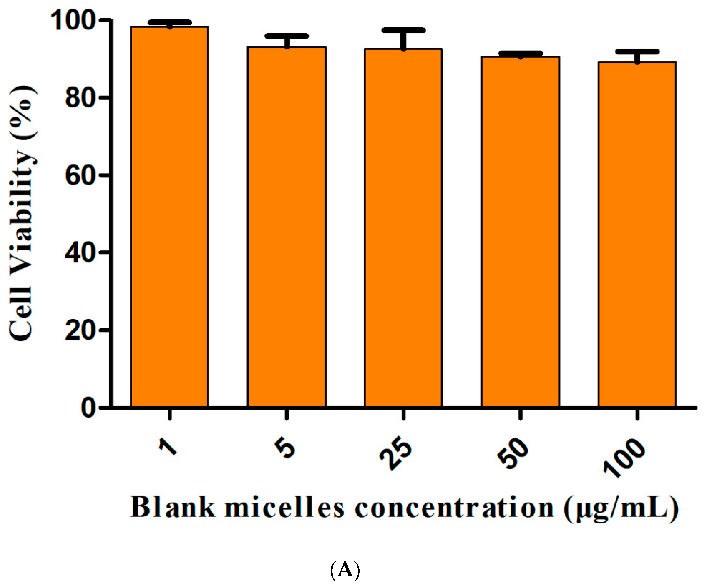 Pharmaceutics 14 00510 g006a Pharmaceutics 14 00510 g006a