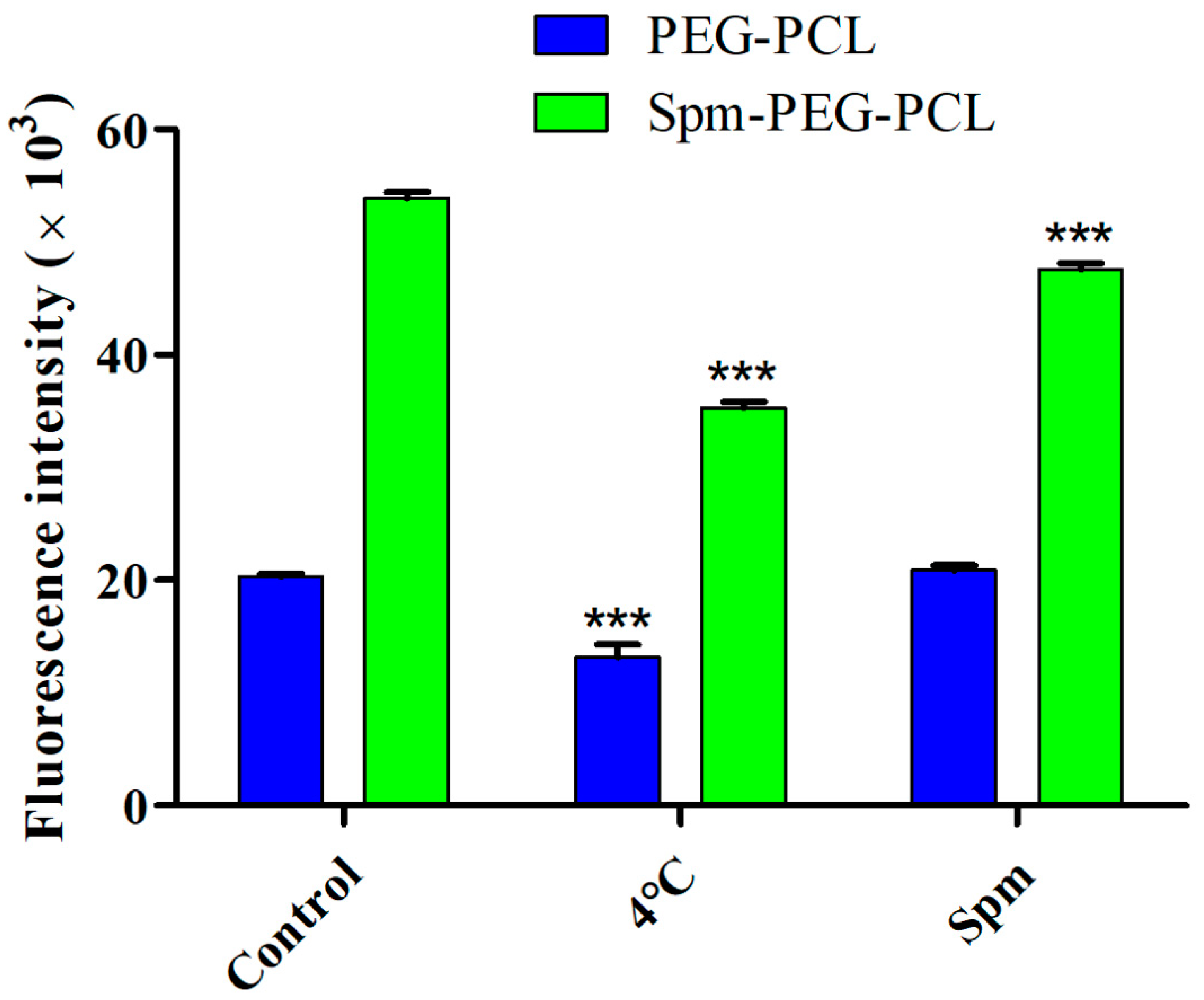Pharmaceutics 14 00510 g009 Pharmaceutics 14 00510 g009