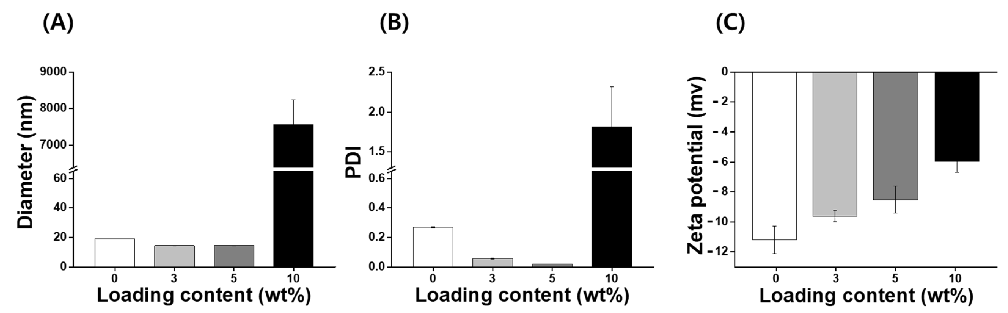 Pharmaceutics 14 00521 g002