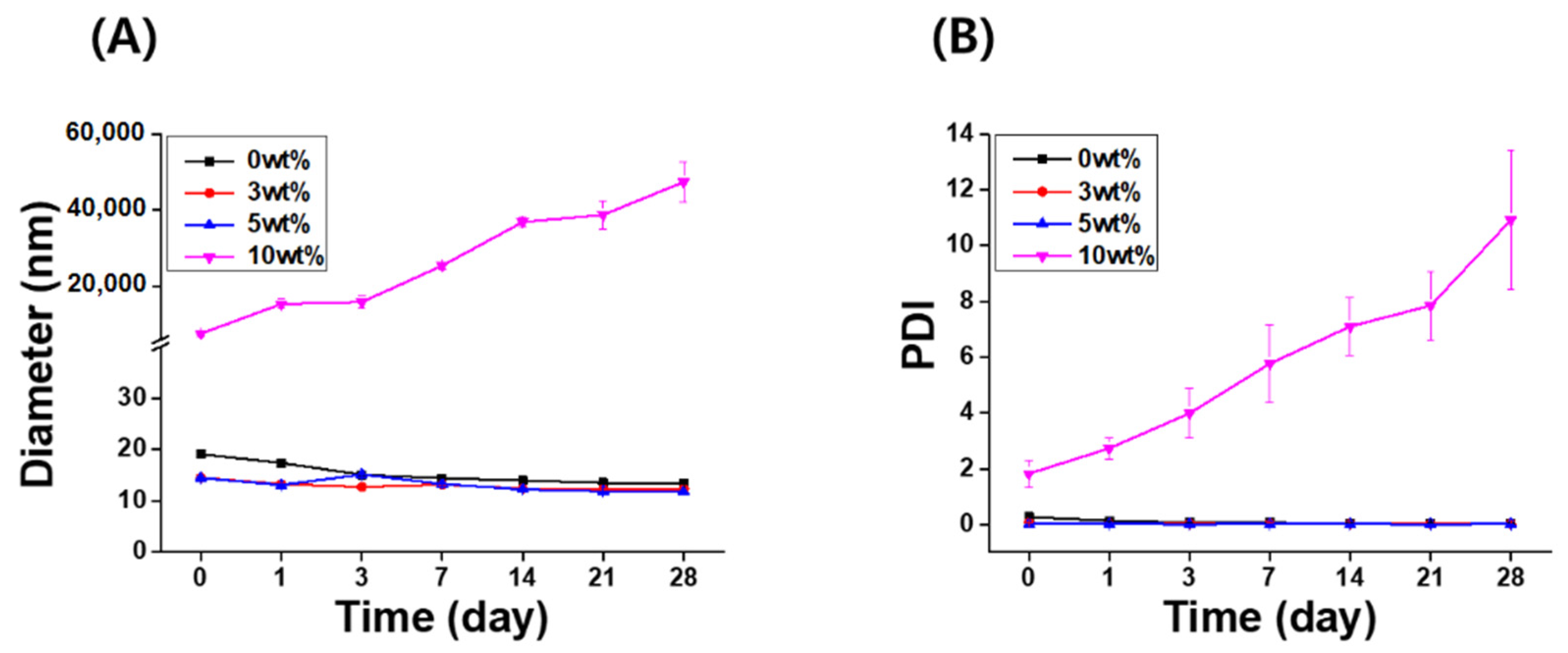 Pharmaceutics 14 00521 g004