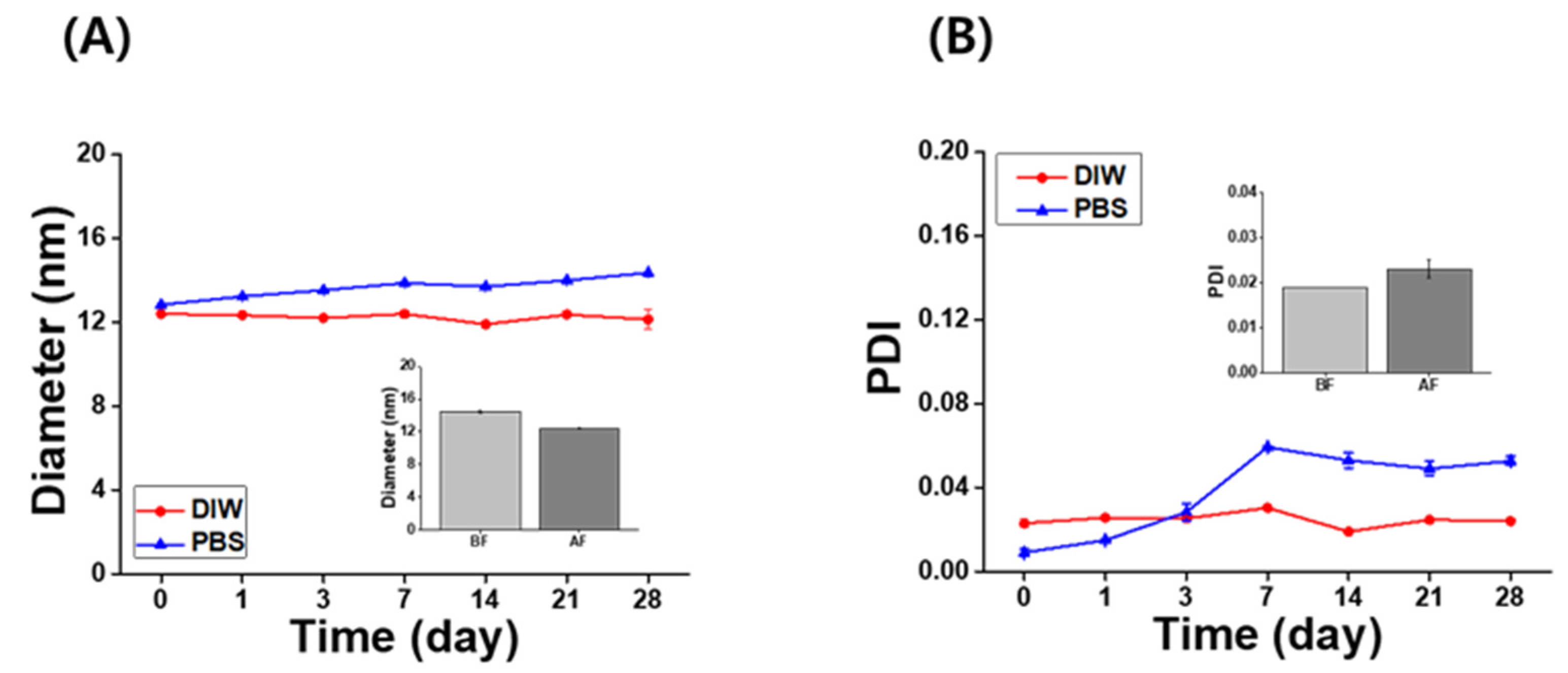 Pharmaceutics 14 00521 g005