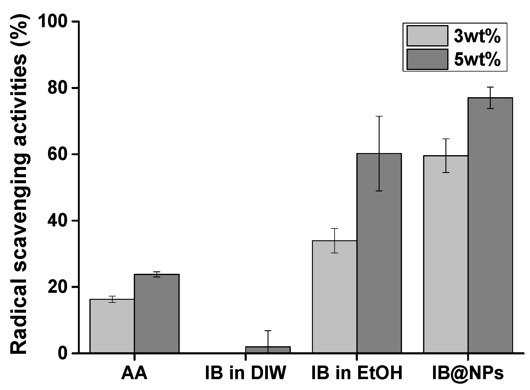 Pharmaceutics 14 00521 g006