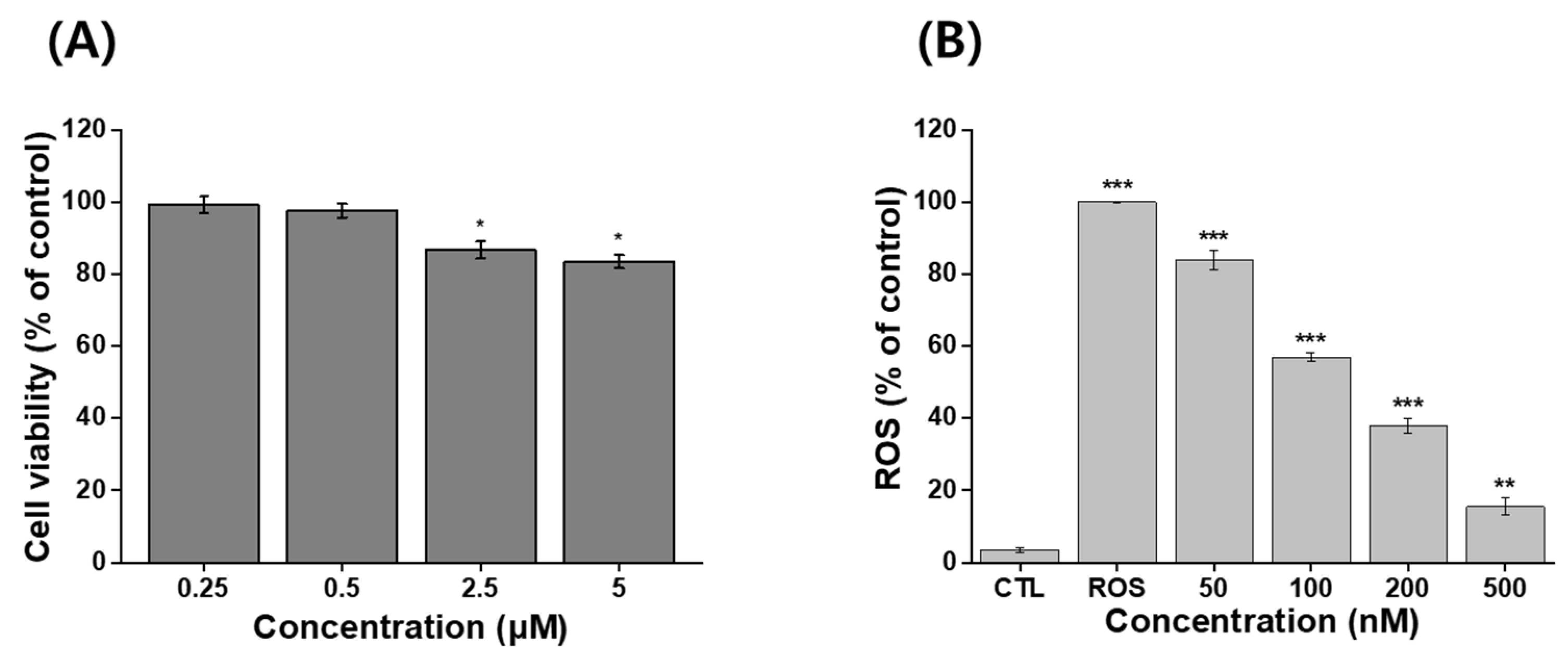 Pharmaceutics 14 00521 g007