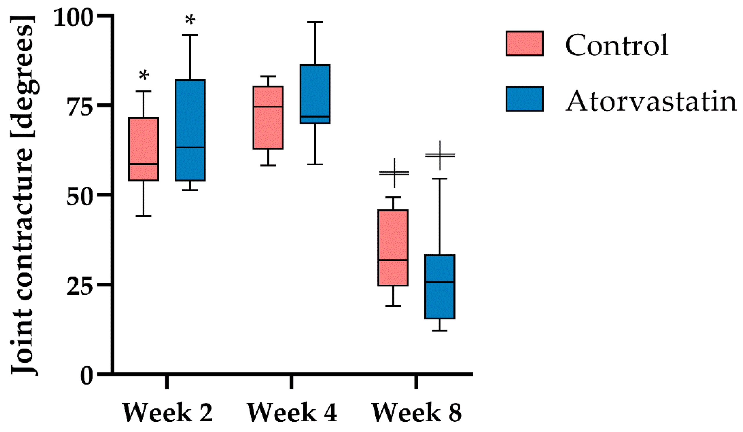 Pharmaceutics 14 00523 g003
