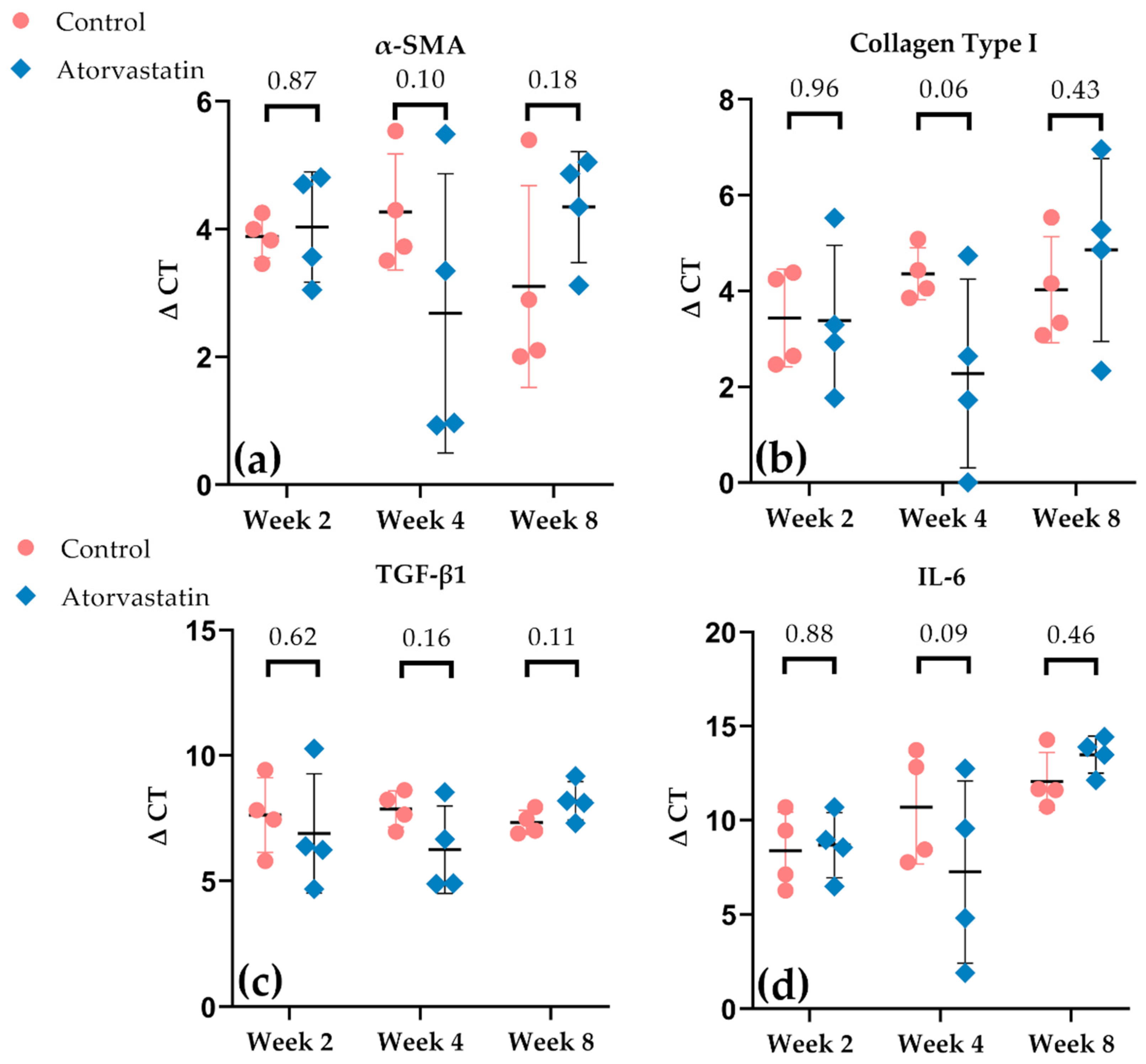 Pharmaceutics 14 00523 g009
