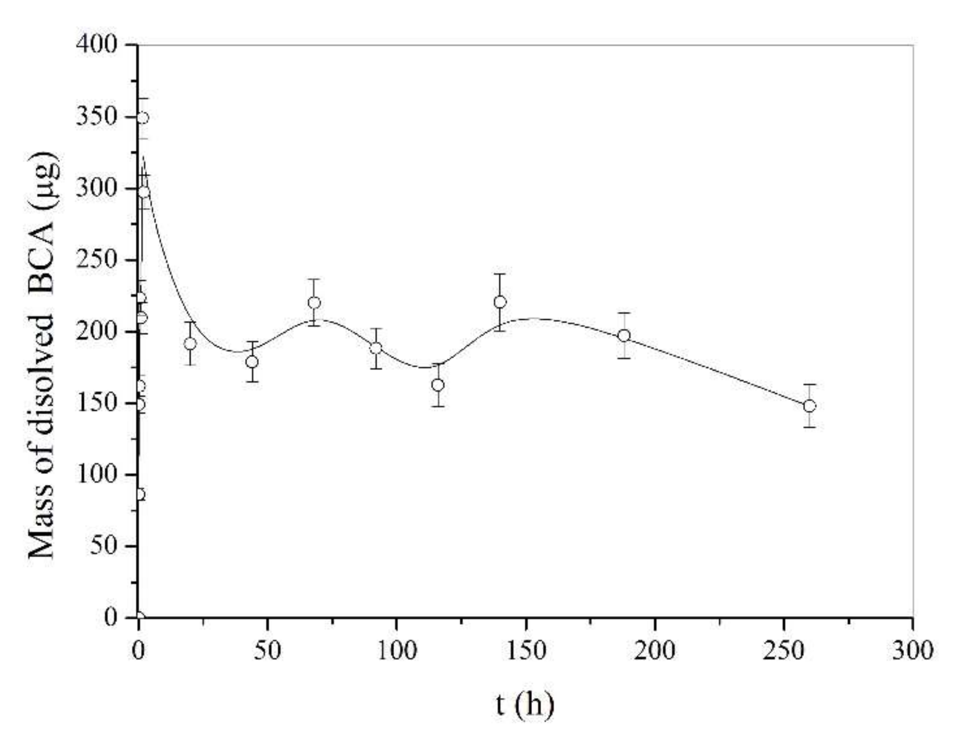 Pharmaceutics 14 00528 g006 Pharmaceutics 14 00528 g006