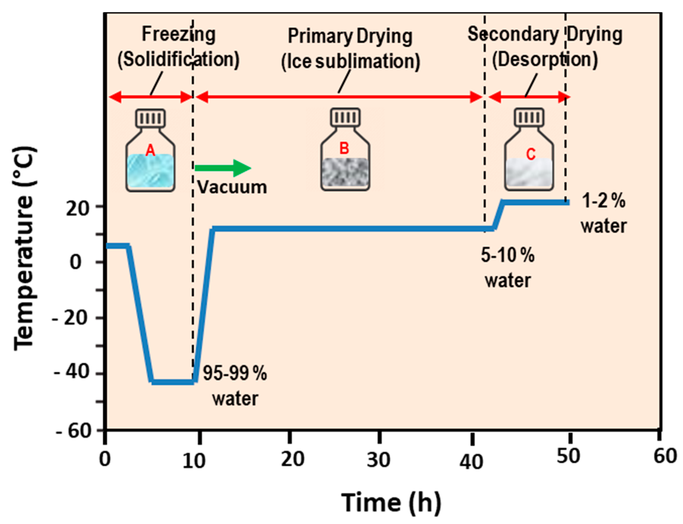 Pharmaceutics 14 00543 g007 Pharmaceutics 14 00543 g007