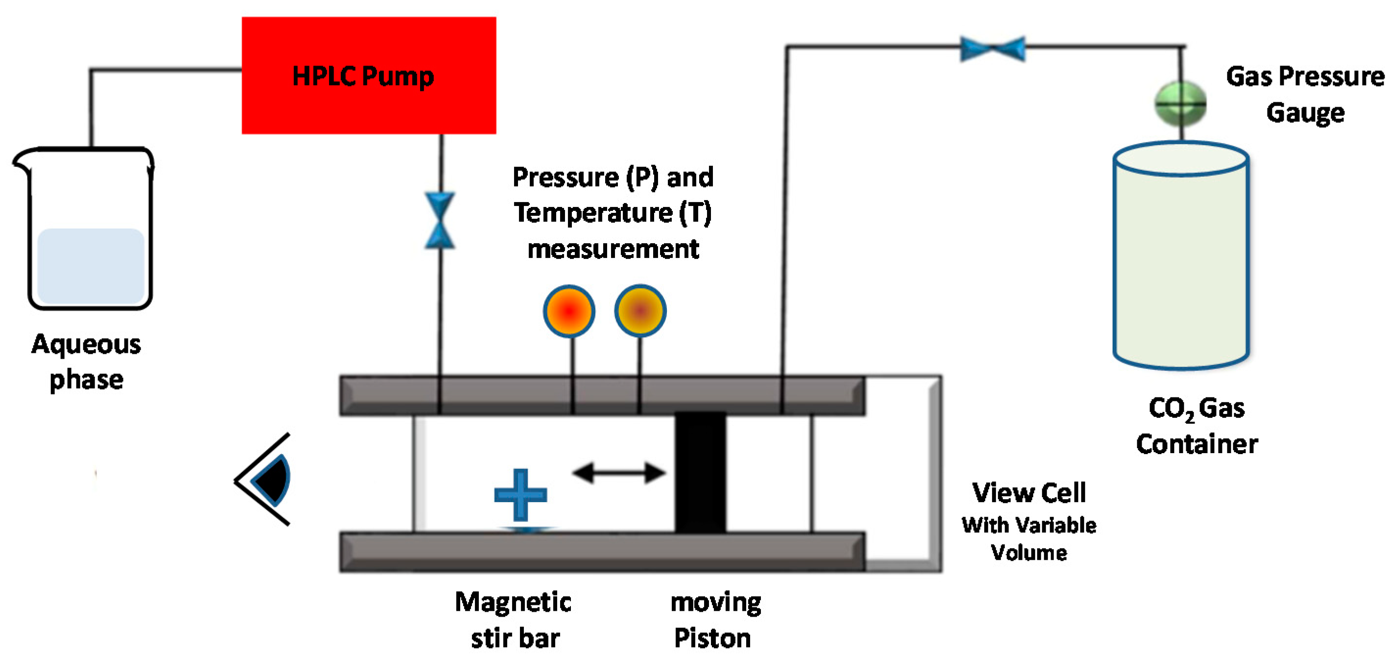 Pharmaceutics 14 00543 g009 Pharmaceutics 14 00543 g009