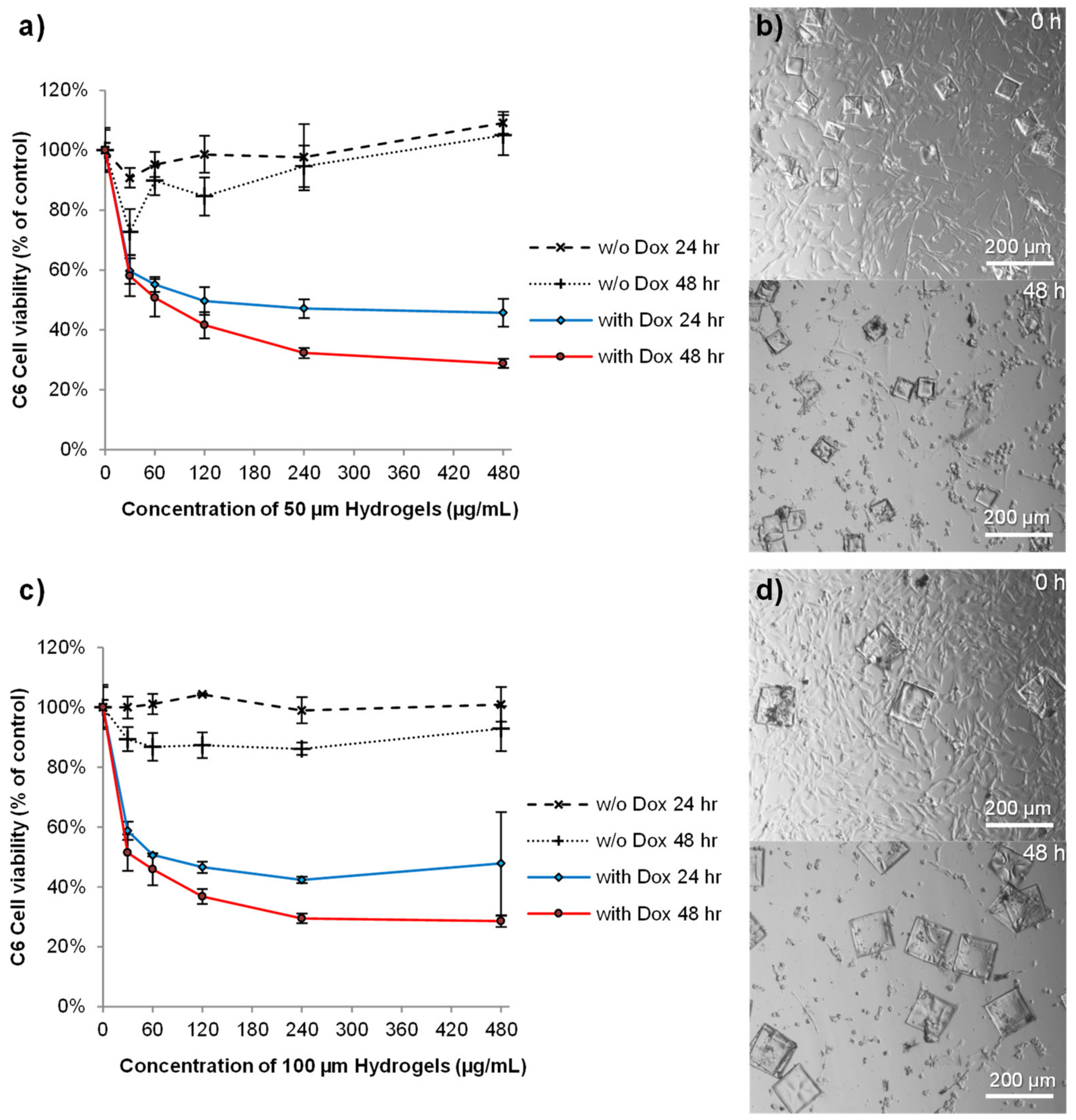 Pharmaceutics 14 00551 g005