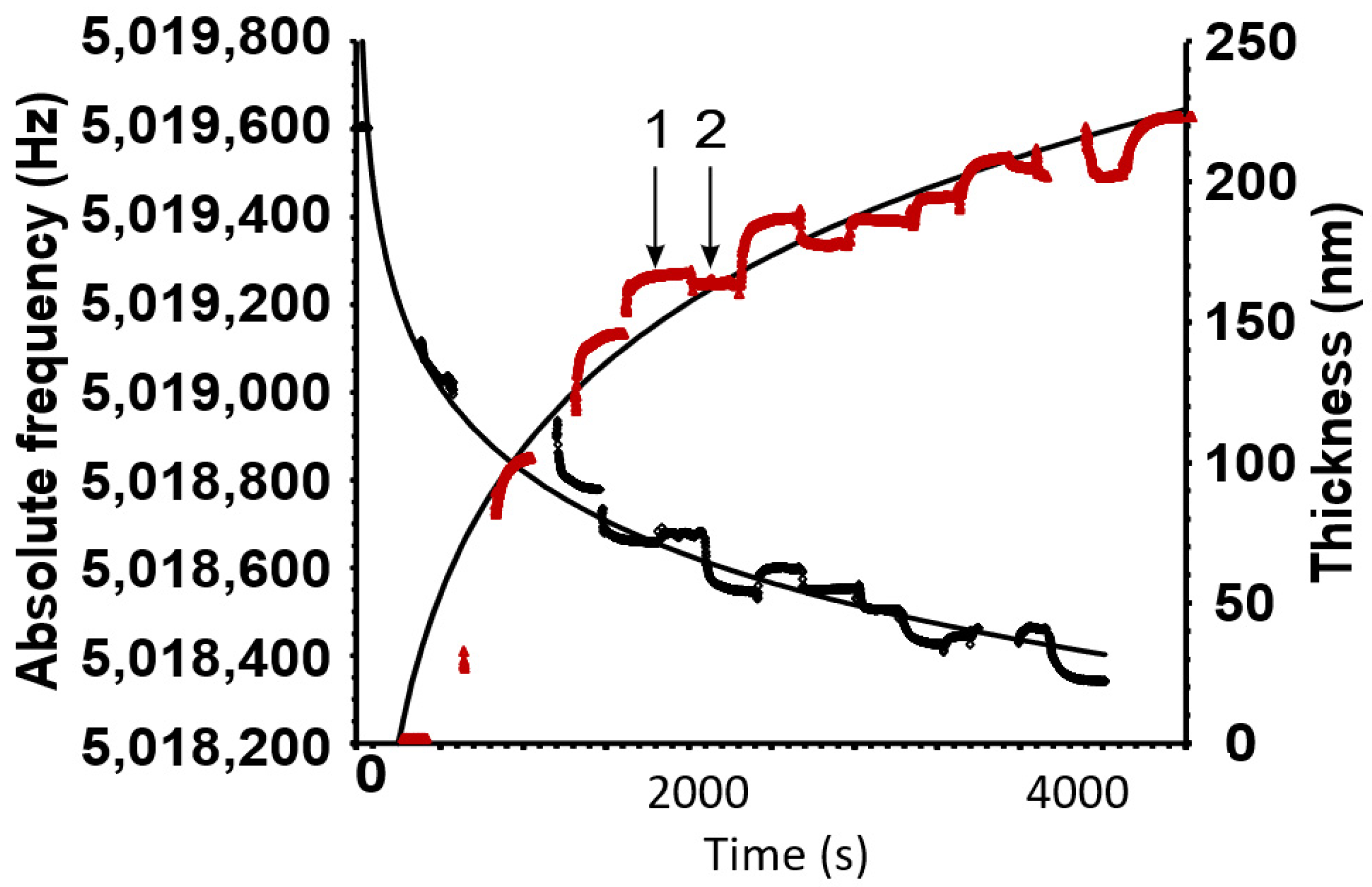 Pharmaceutics 14 00554 g001 Pharmaceutics 14 00554 g001