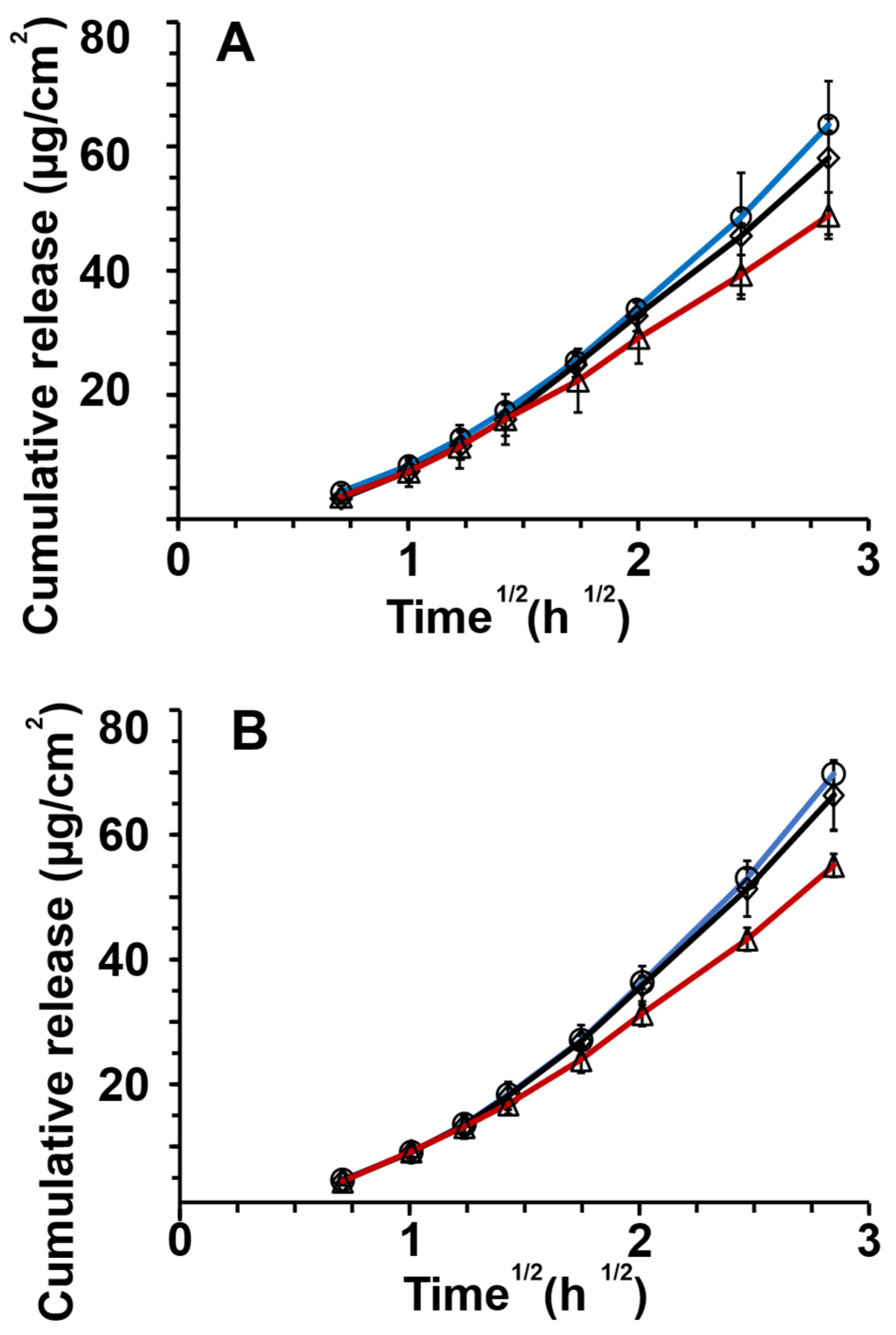 Pharmaceutics 14 00554 g004a Pharmaceutics 14 00554 g004a
