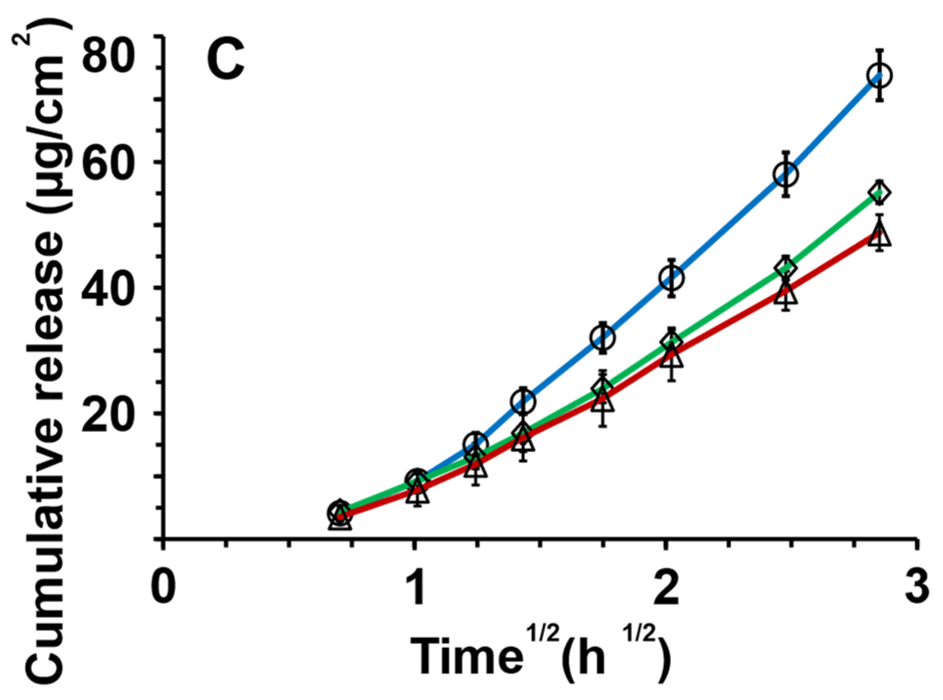 Pharmaceutics 14 00554 g004b Pharmaceutics 14 00554 g004b