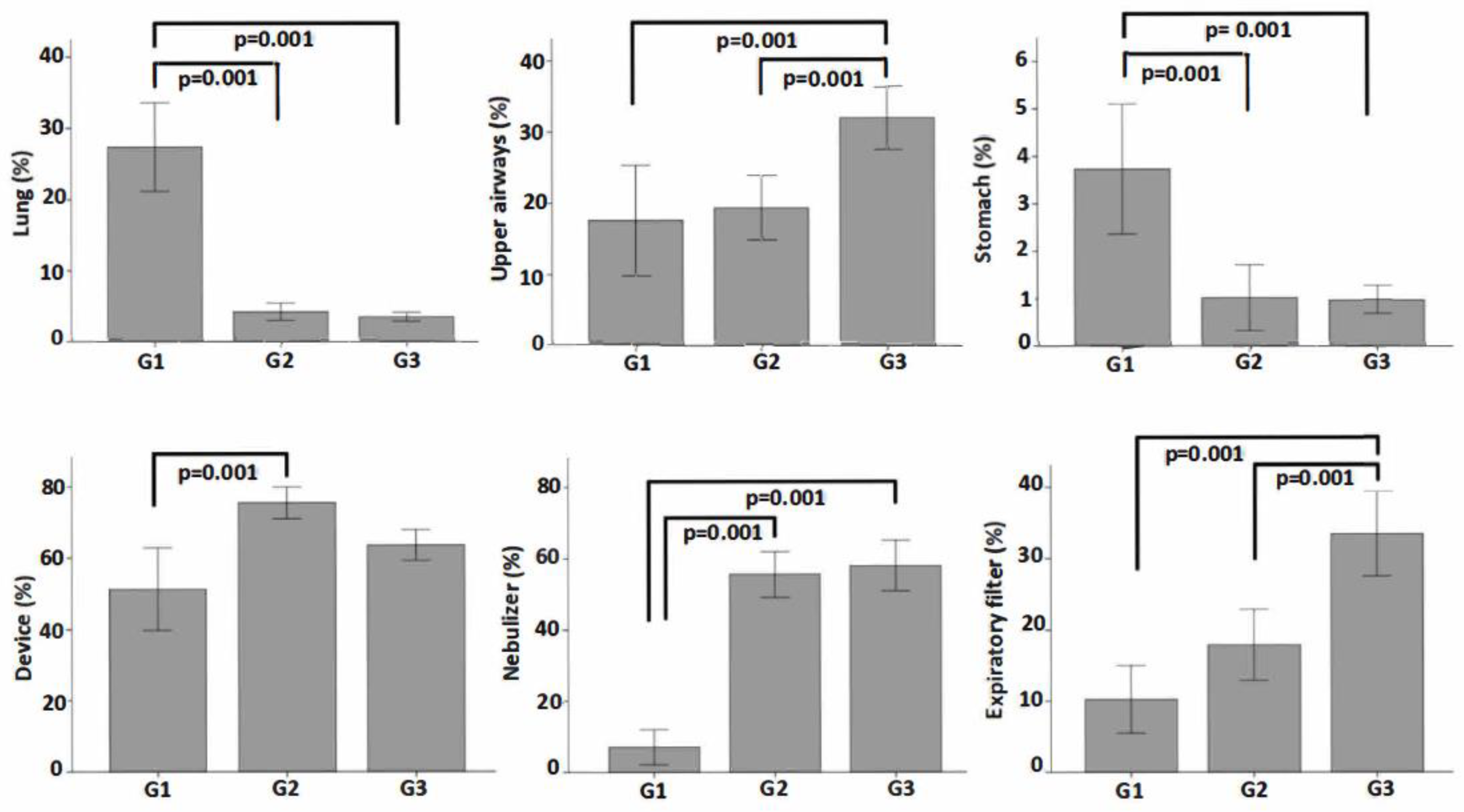 Pharmaceutics 14 00566 g005 Pharmaceutics 14 00566 g005