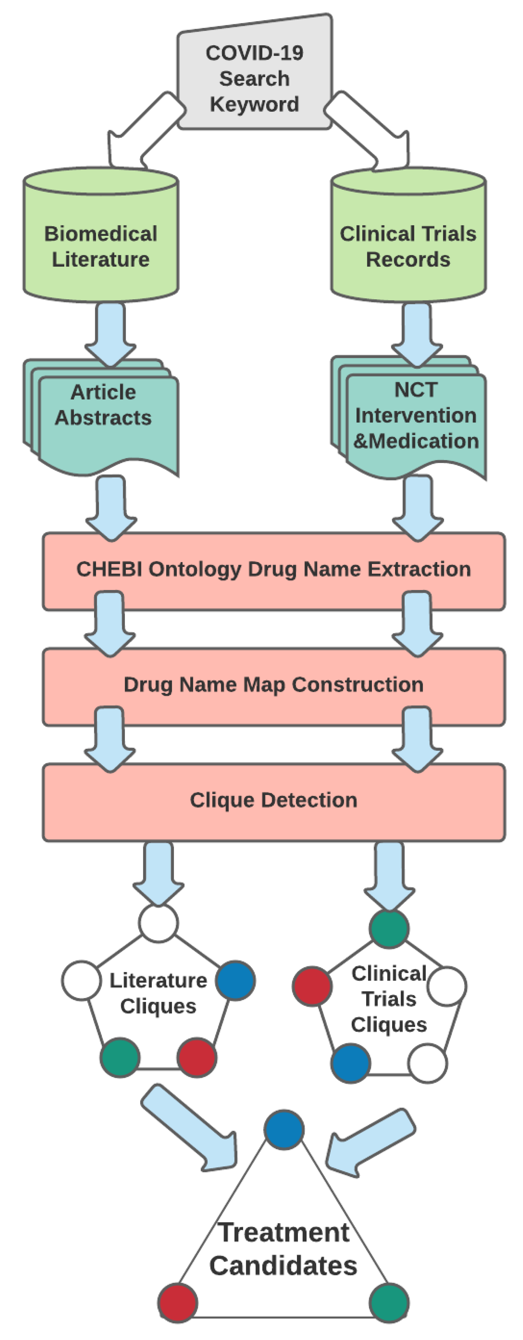 Pharmaceutics 14 00567 g001