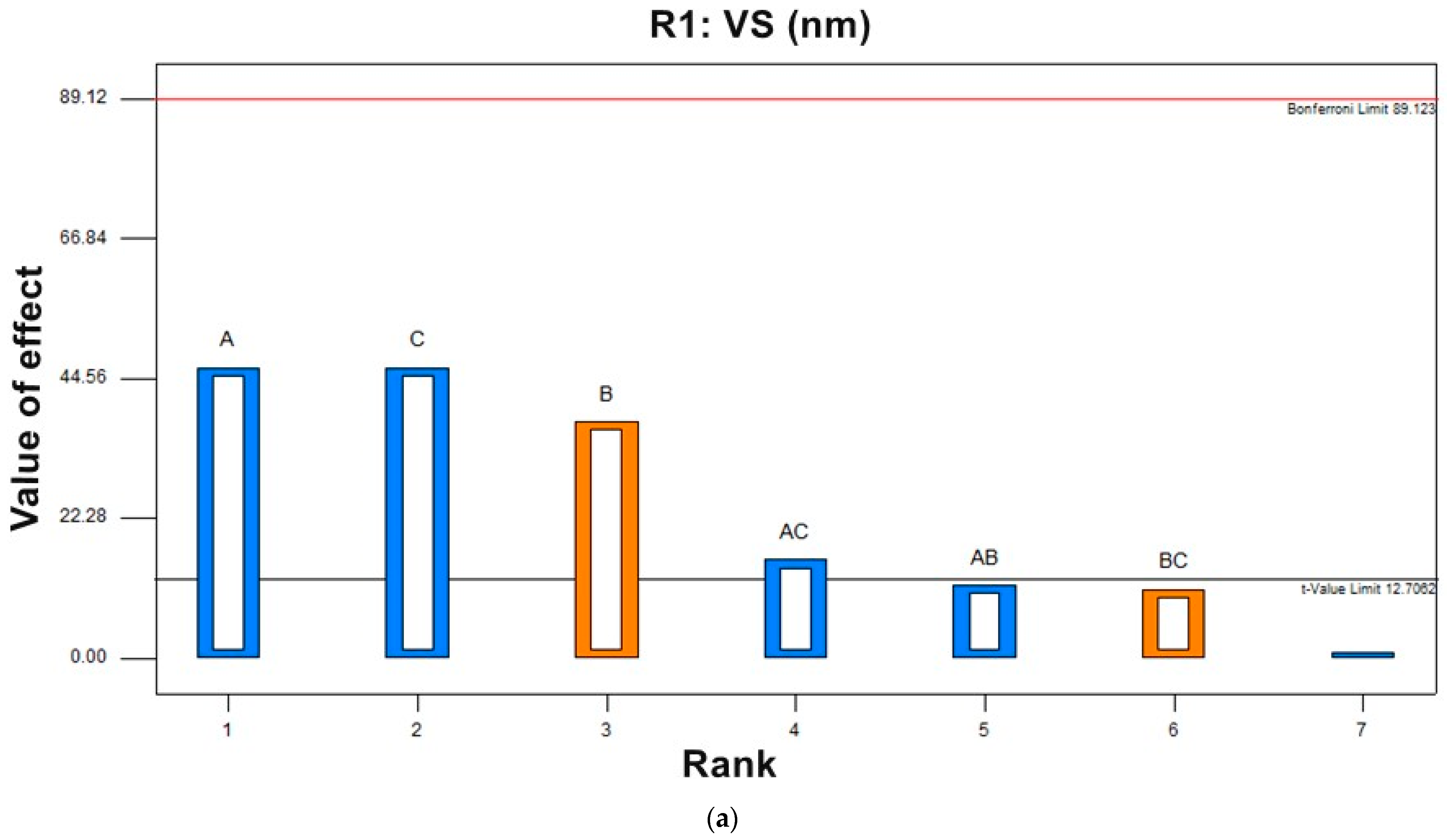 Pharmaceutics 14 00576 g002a