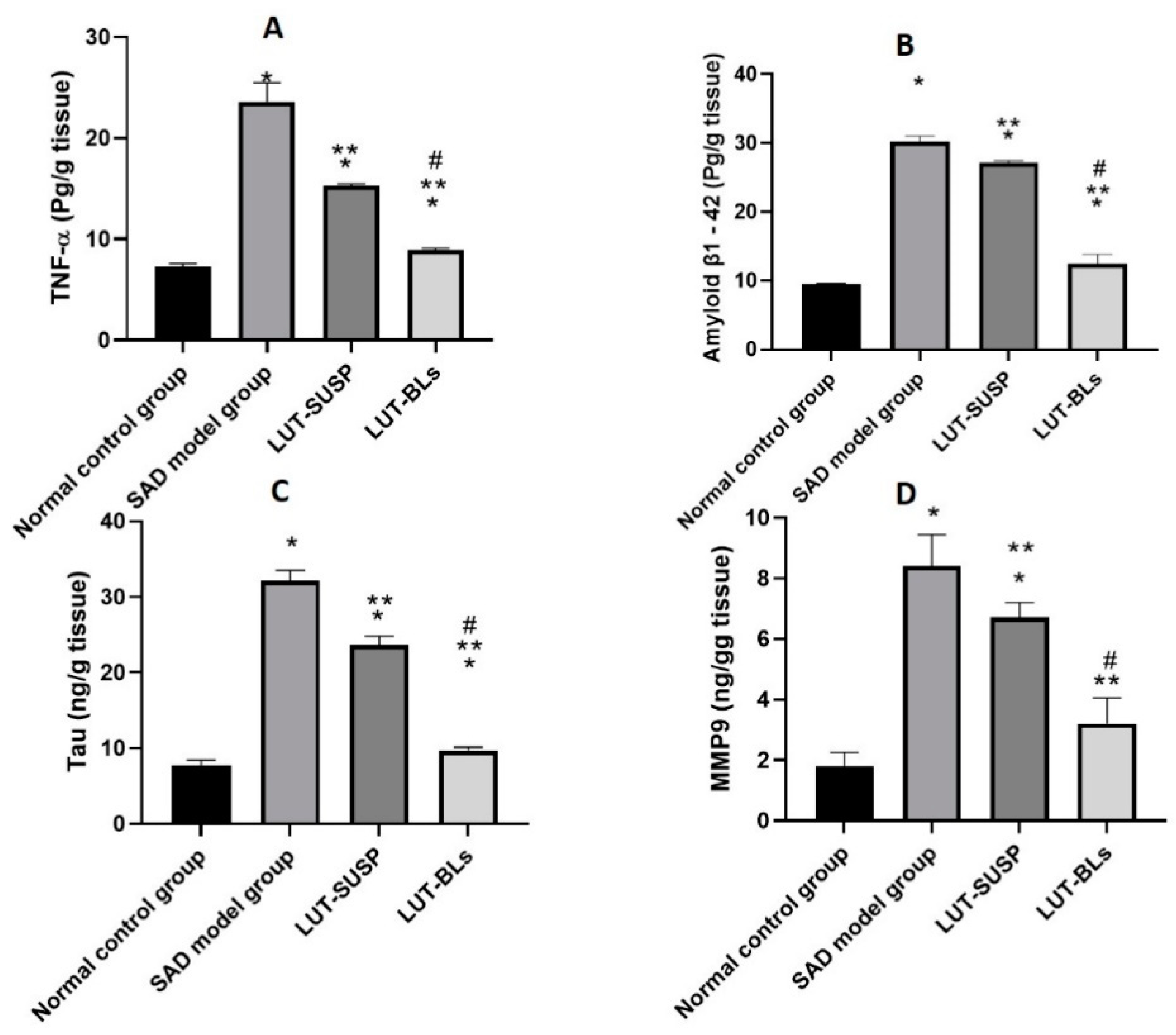 Pharmaceutics 14 00576 g008