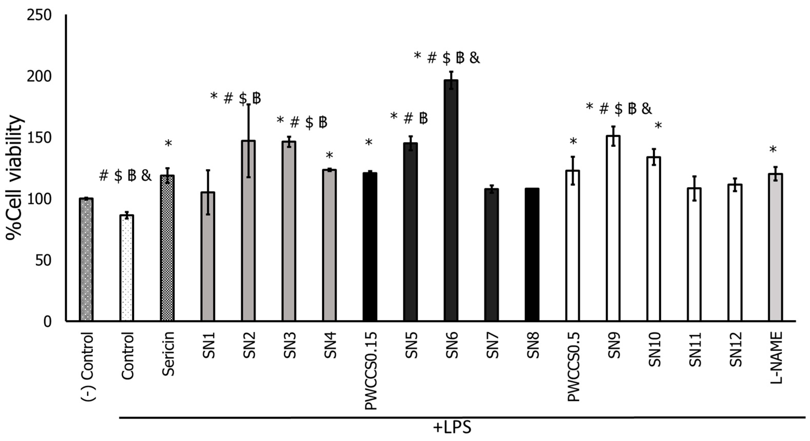 Pharmaceutics 14 00577 g002