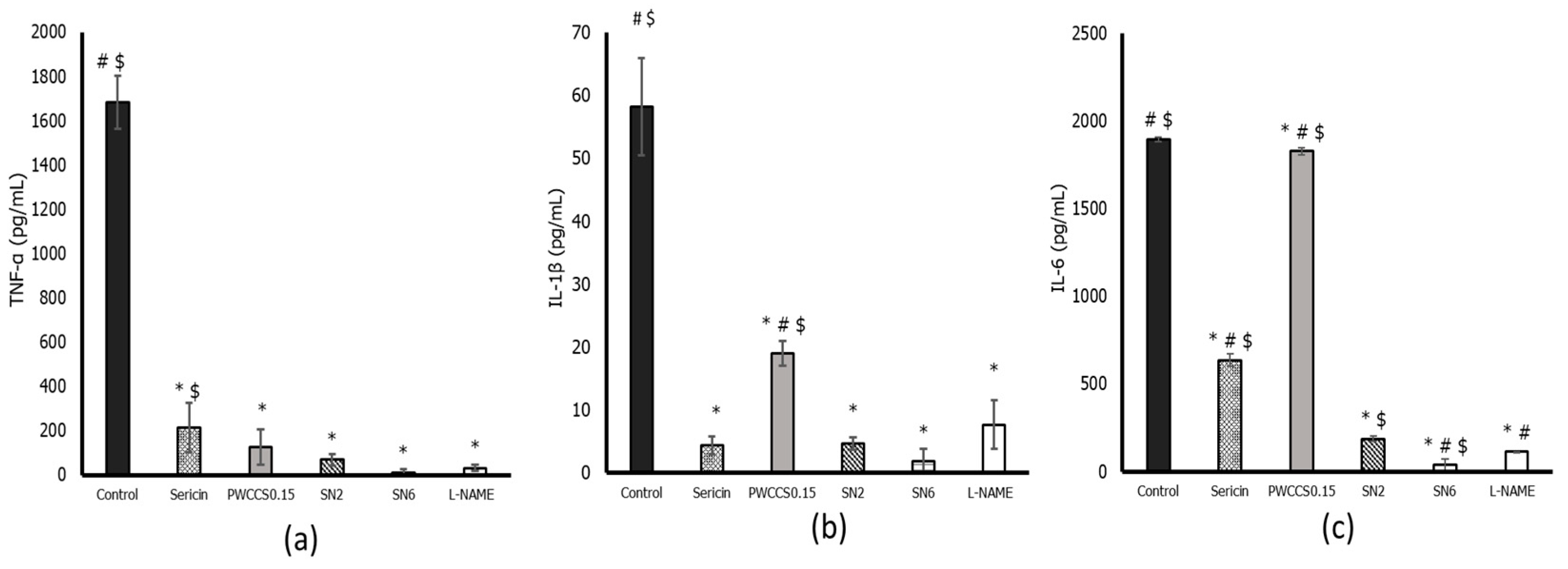 Pharmaceutics 14 00577 g004