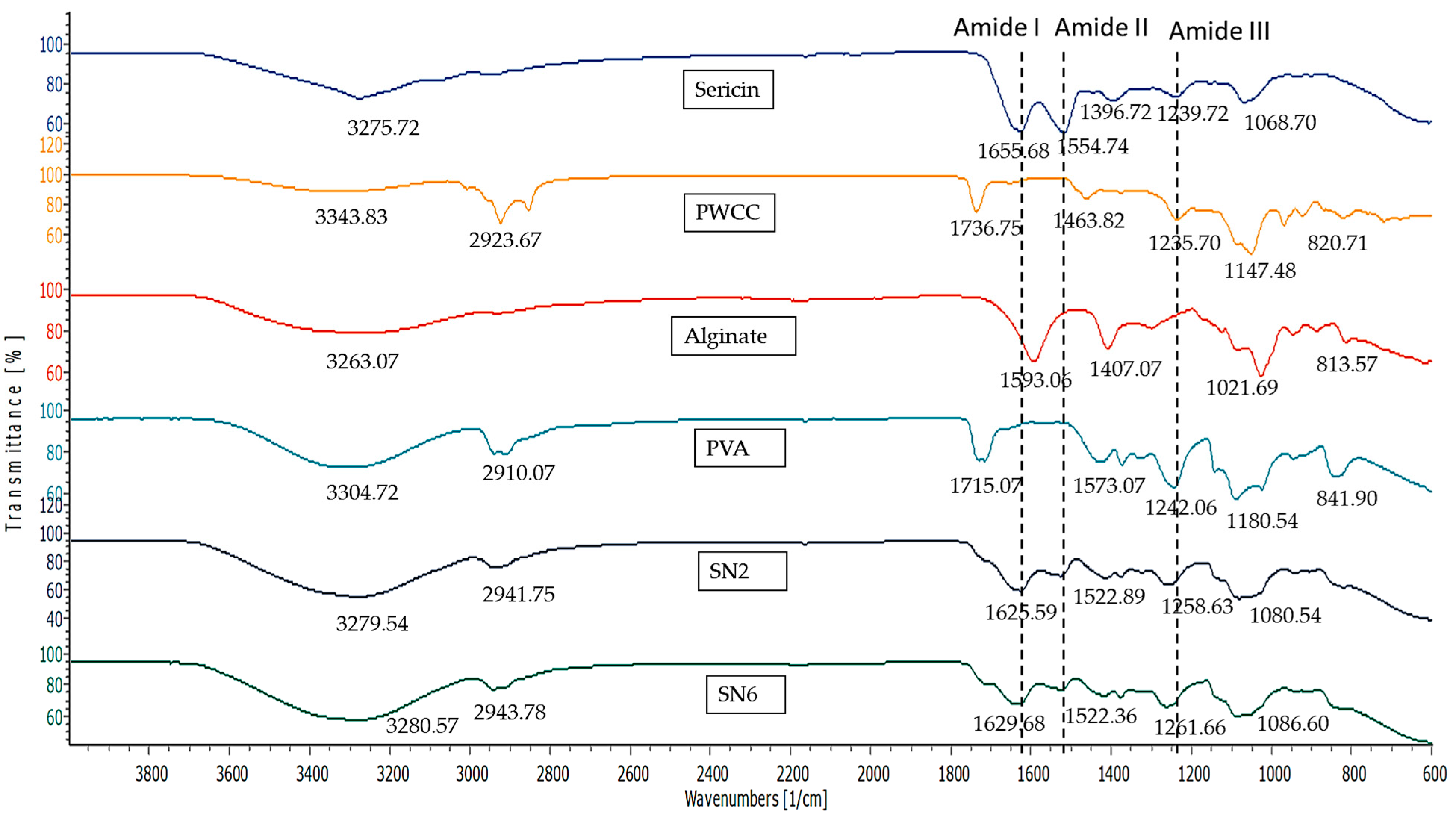 Pharmaceutics 14 00577 g009