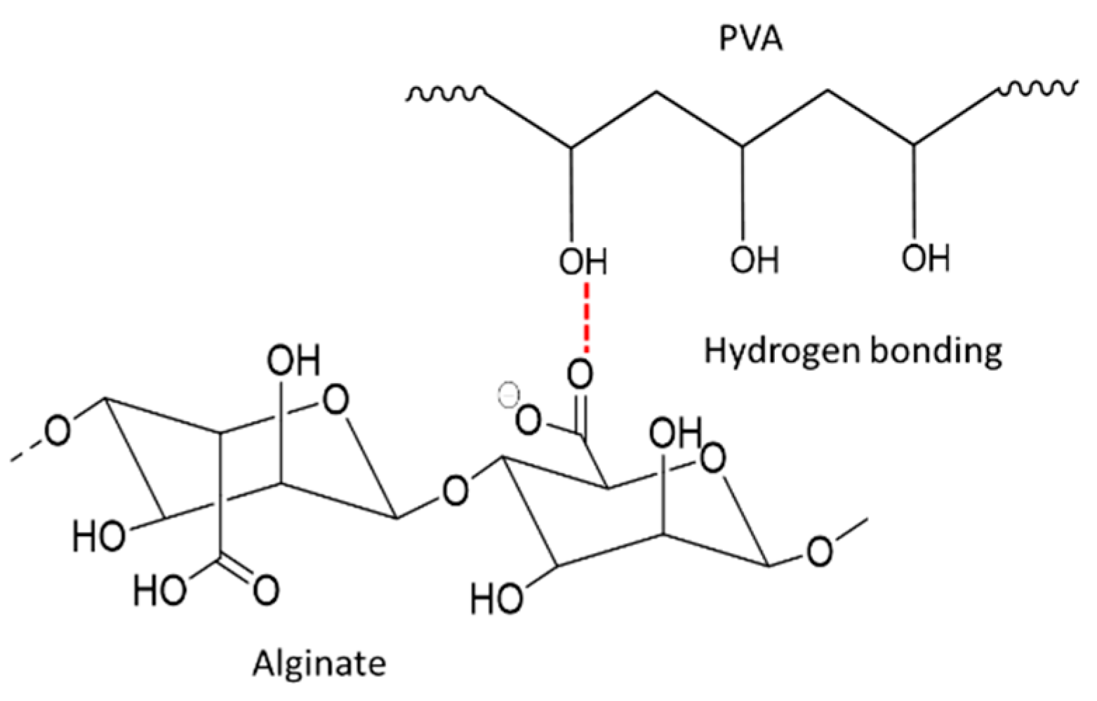 Pharmaceutics 14 00577 g011
