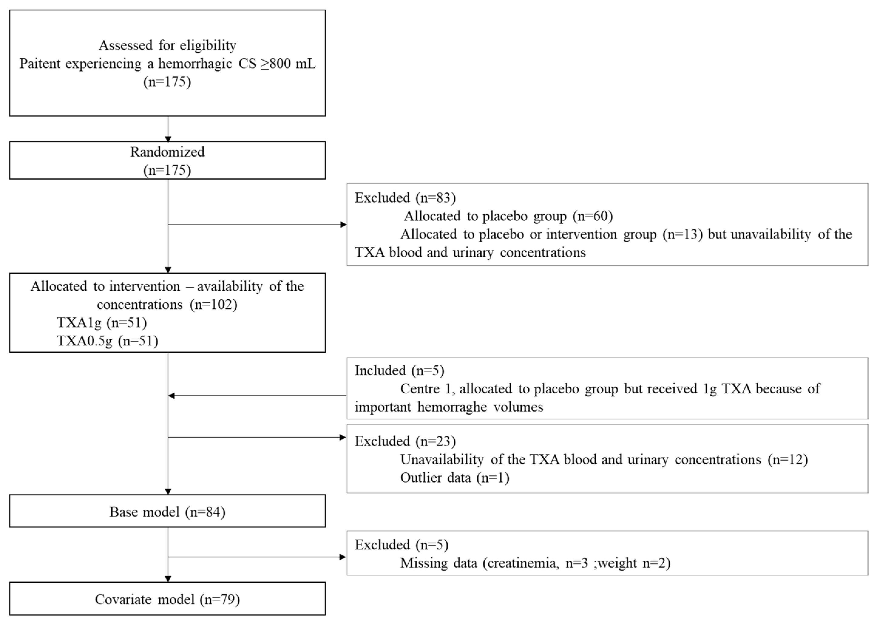 Pharmaceutics 14 00578 g002