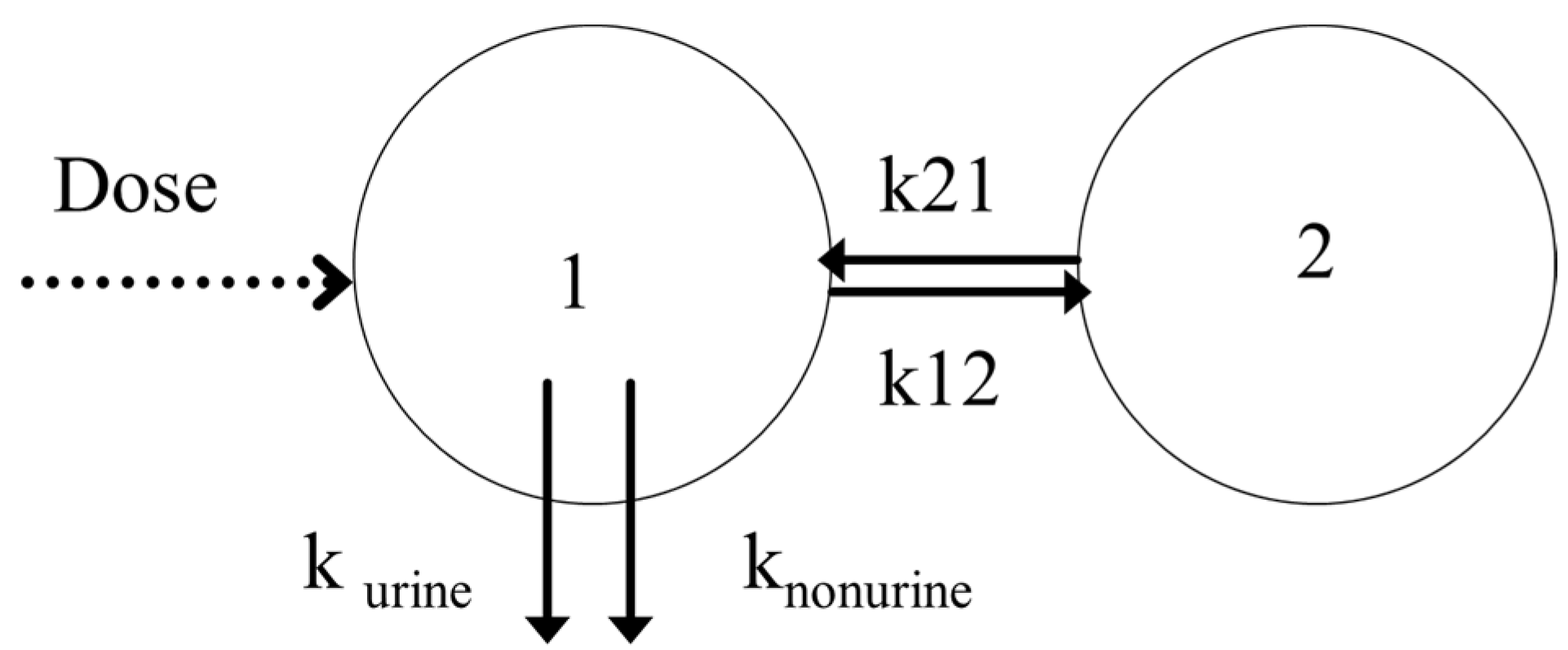 Pharmaceutics 14 00578 g003