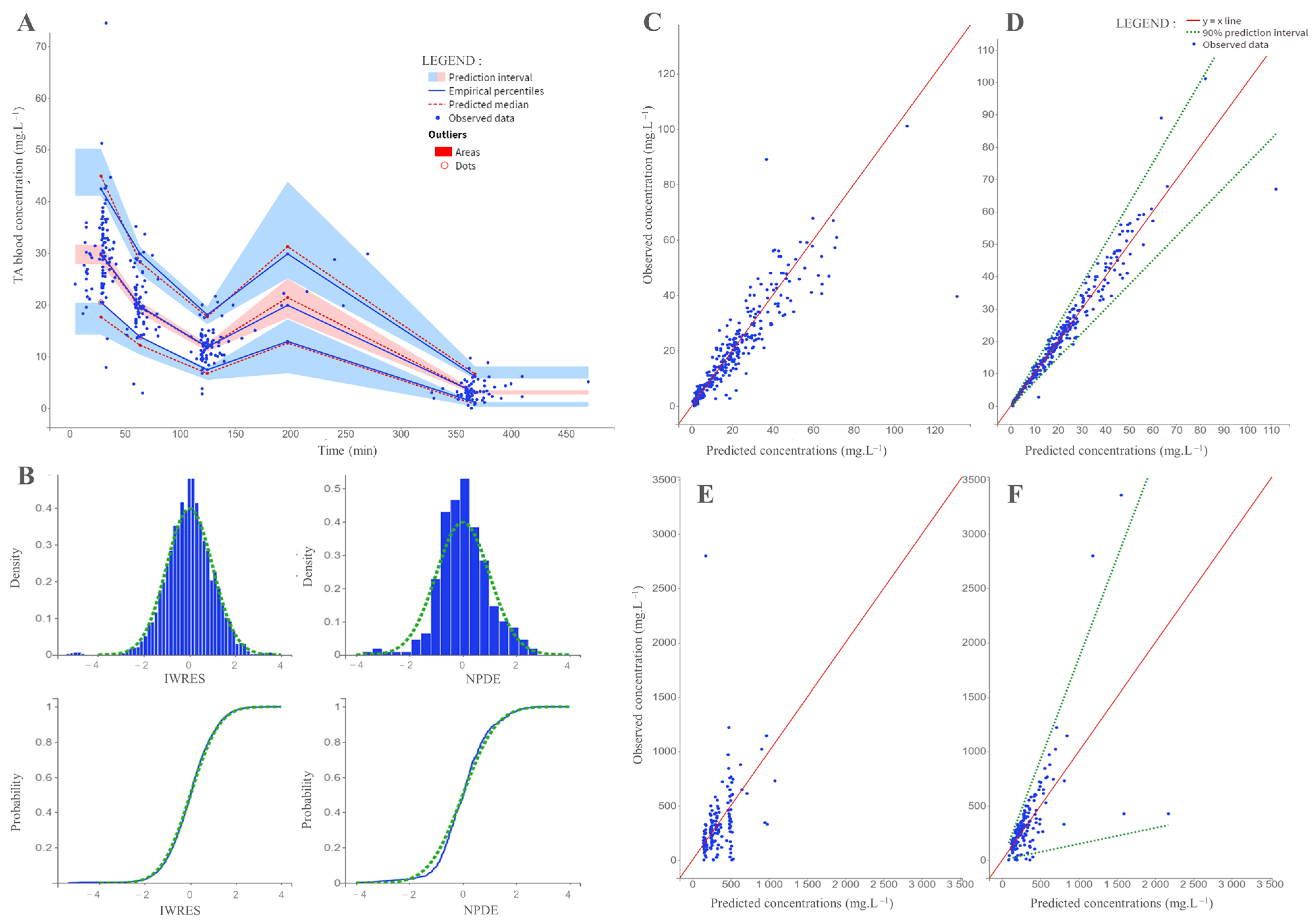Pharmaceutics 14 00578 g005