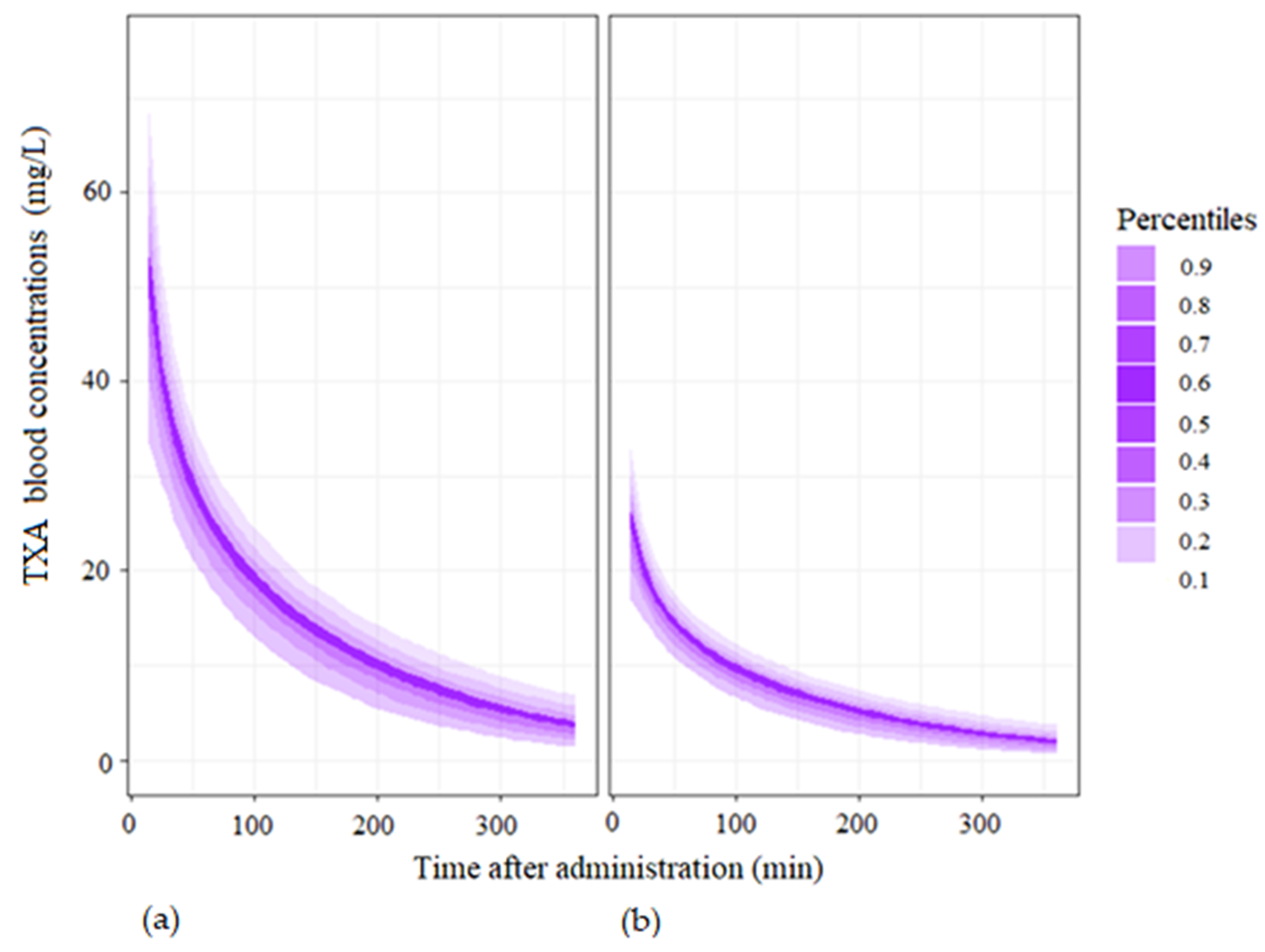 Pharmaceutics 14 00578 g006