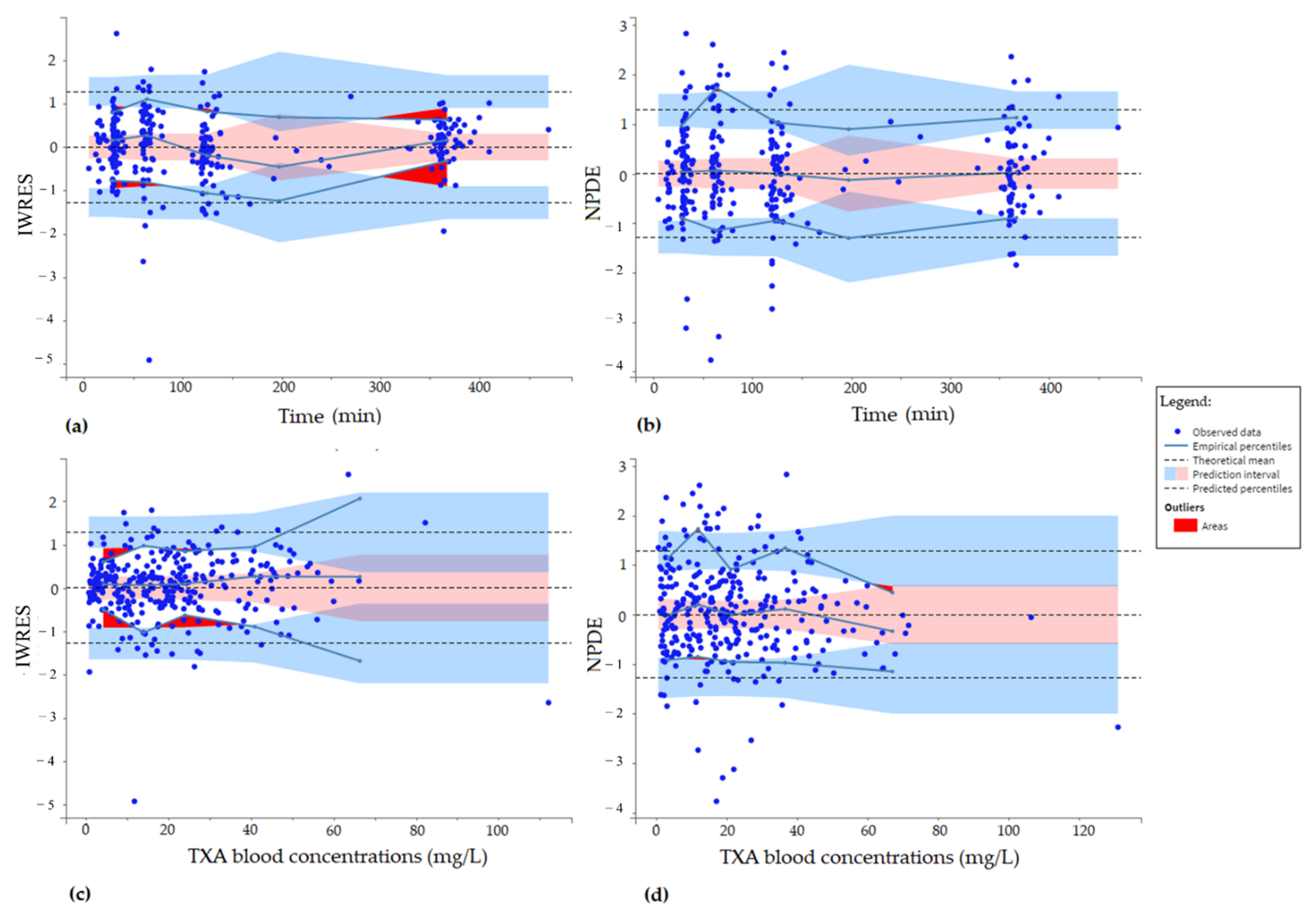 Pharmaceutics 14 00578 g0a1
