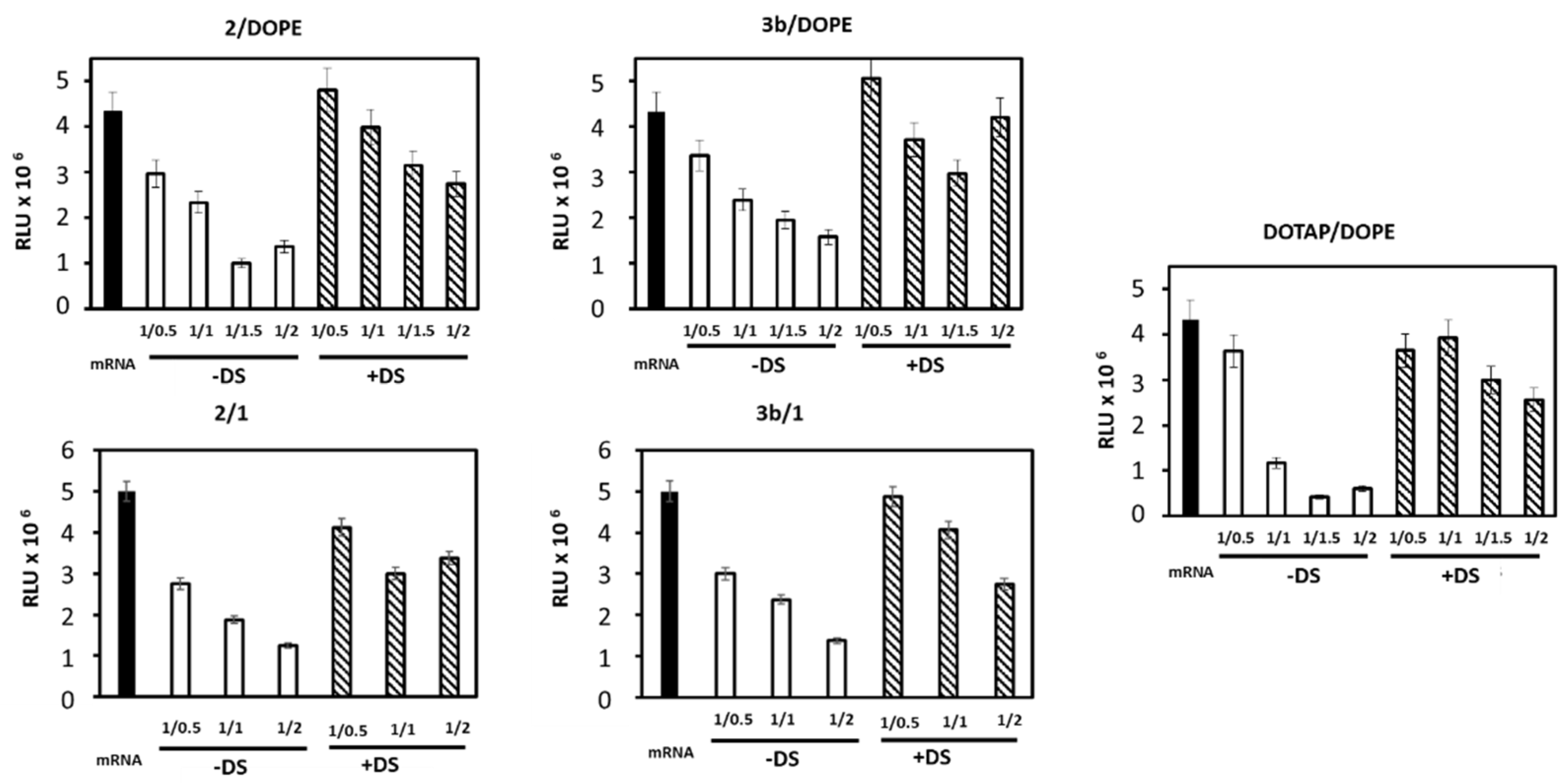 Pharmaceutics 14 00581 g006