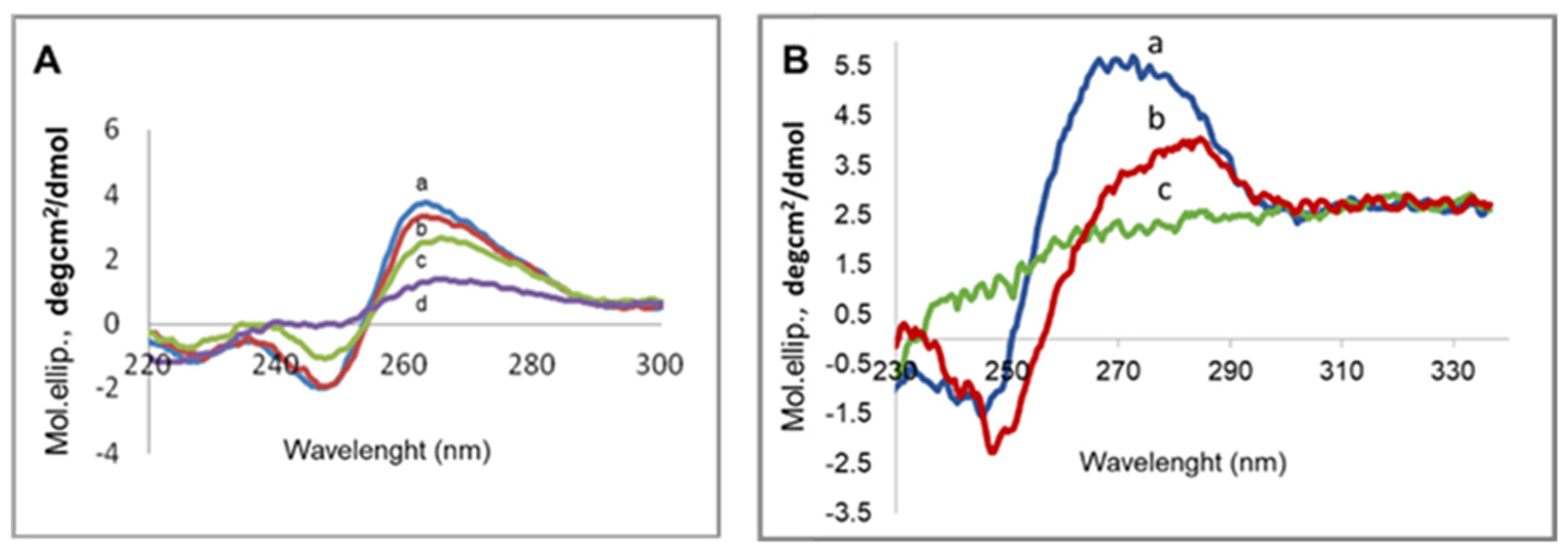 Pharmaceutics 14 00581 g007