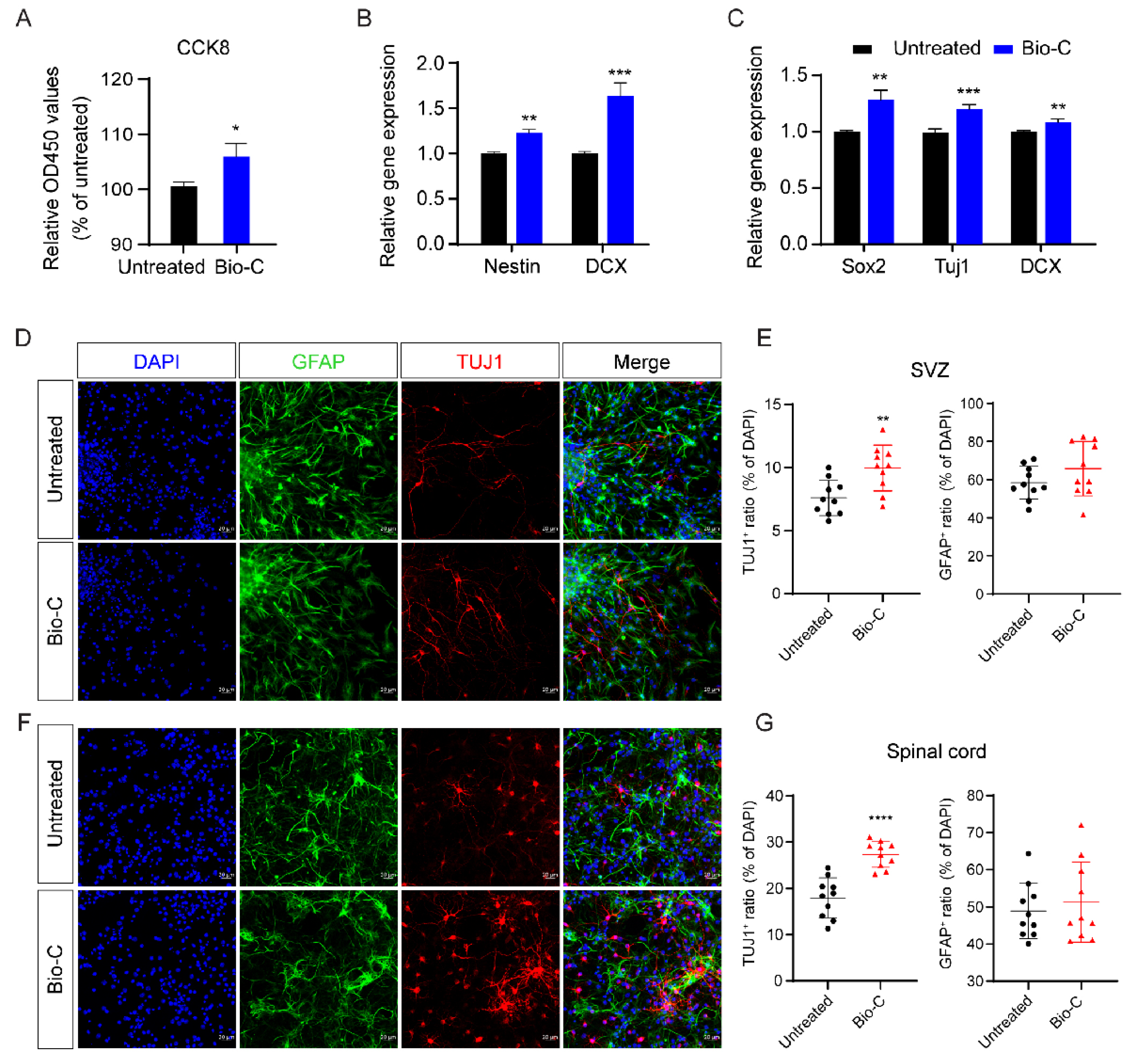 Pharmaceutics 14 00596 g004