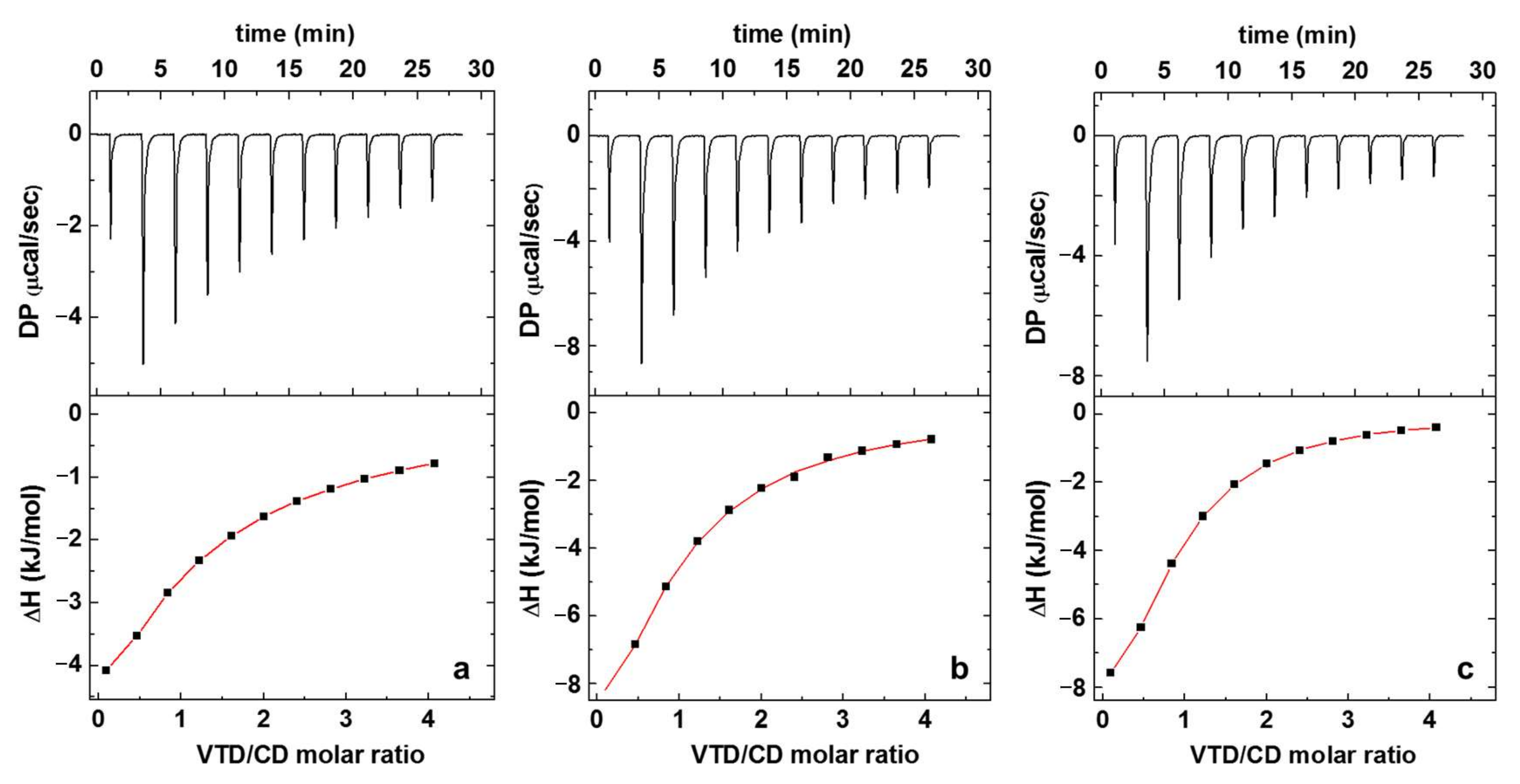 Pharmaceutics 14 00598 g002