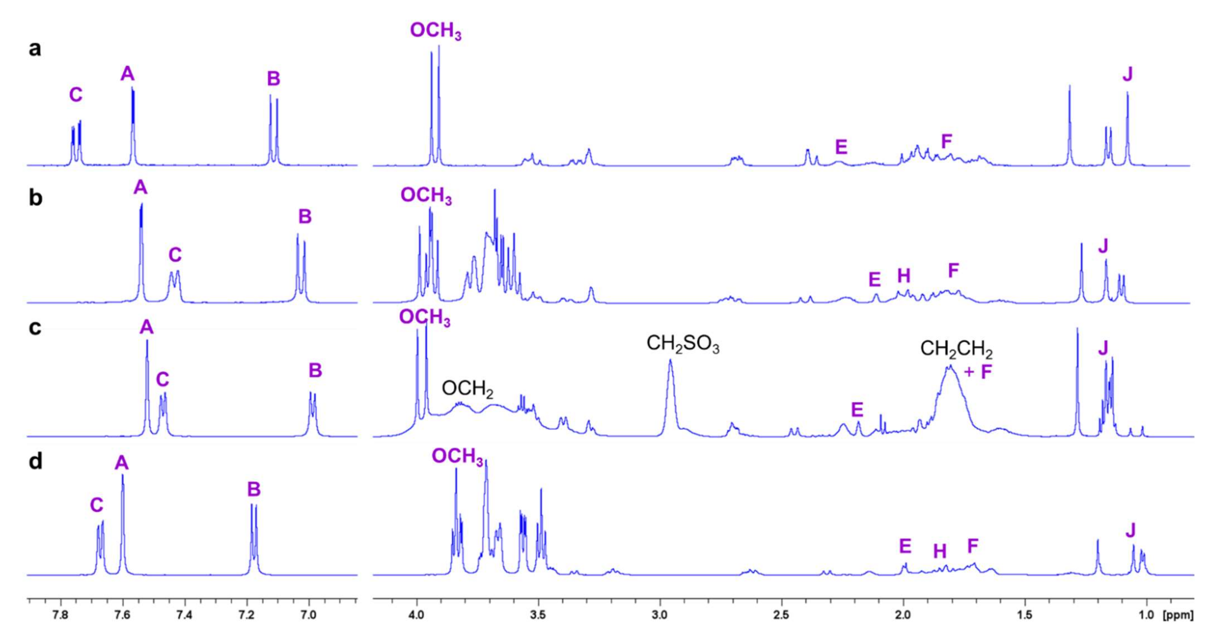 Pharmaceutics 14 00598 g003