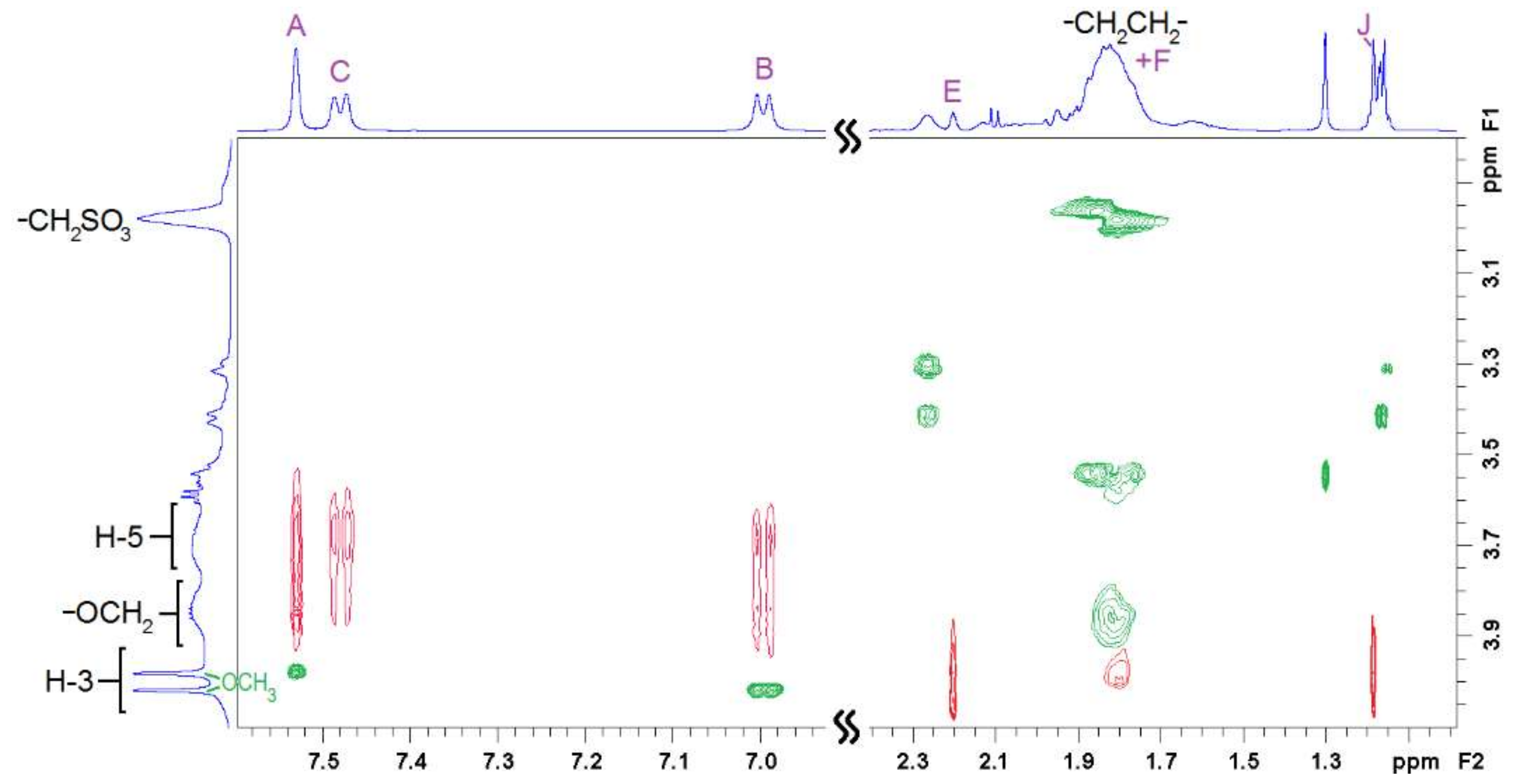 Pharmaceutics 14 00598 g005