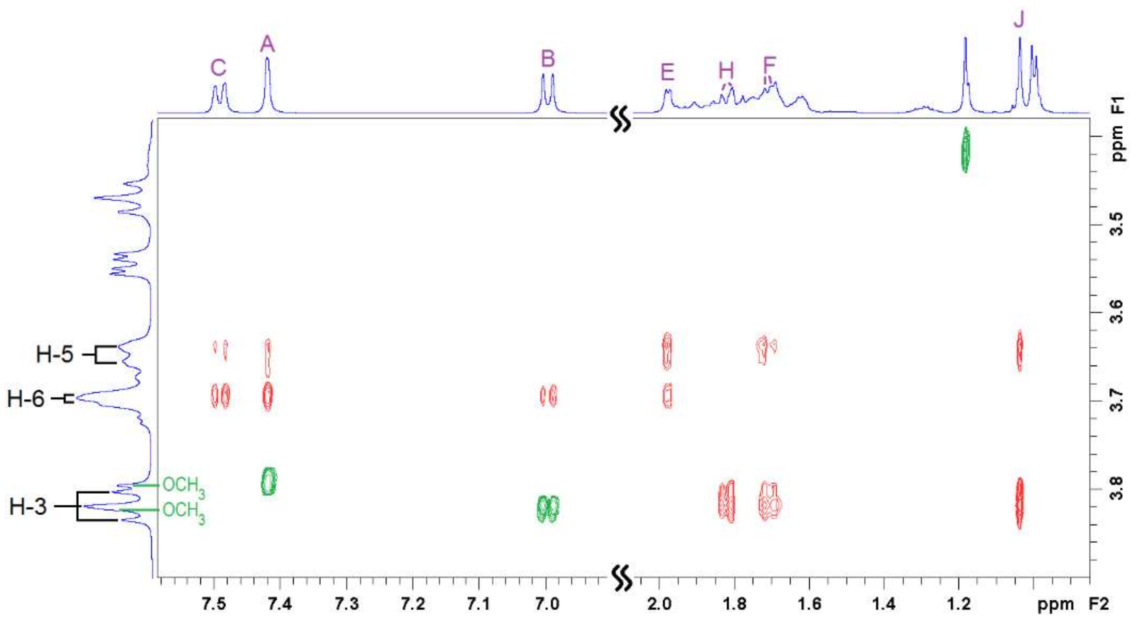 Pharmaceutics 14 00598 g006